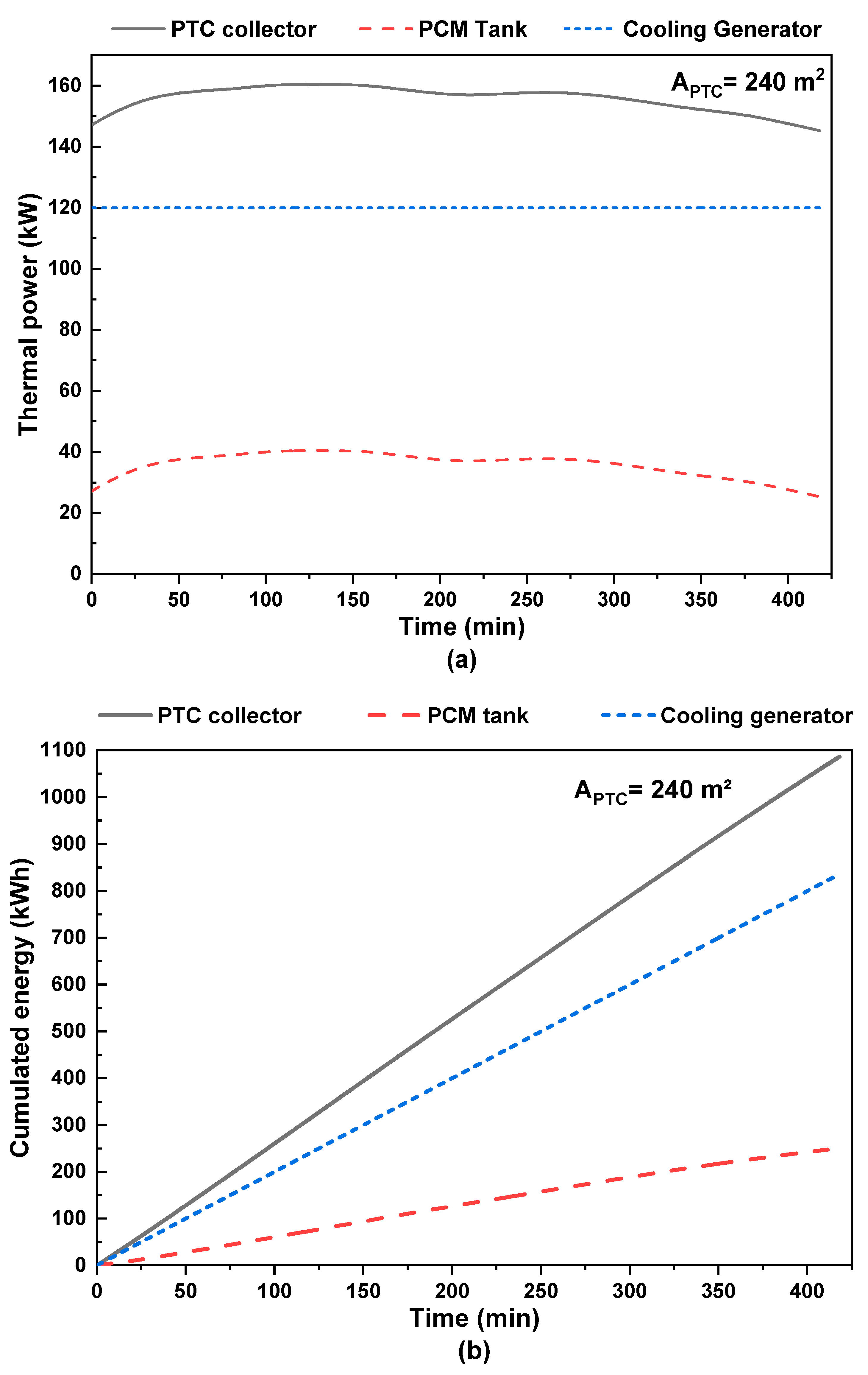 Energies 16 04235 g009 550