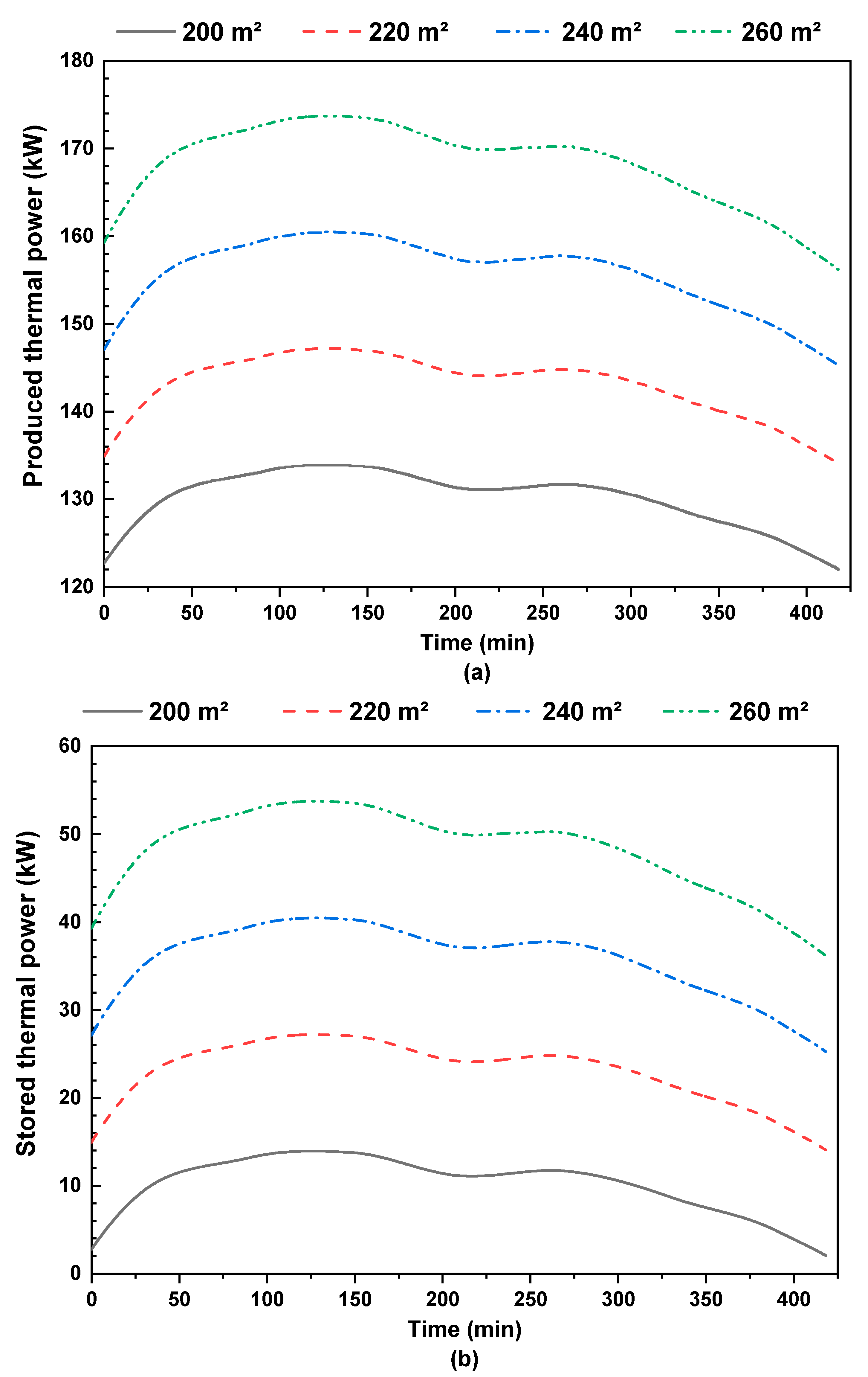 Energies 16 04235 g013 550
