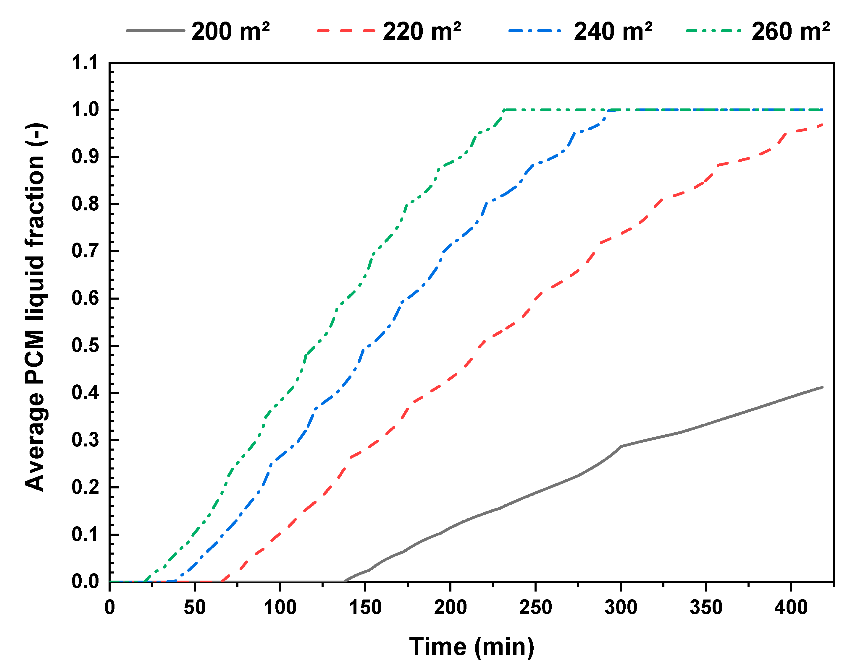 Energies 16 04235 g014 550