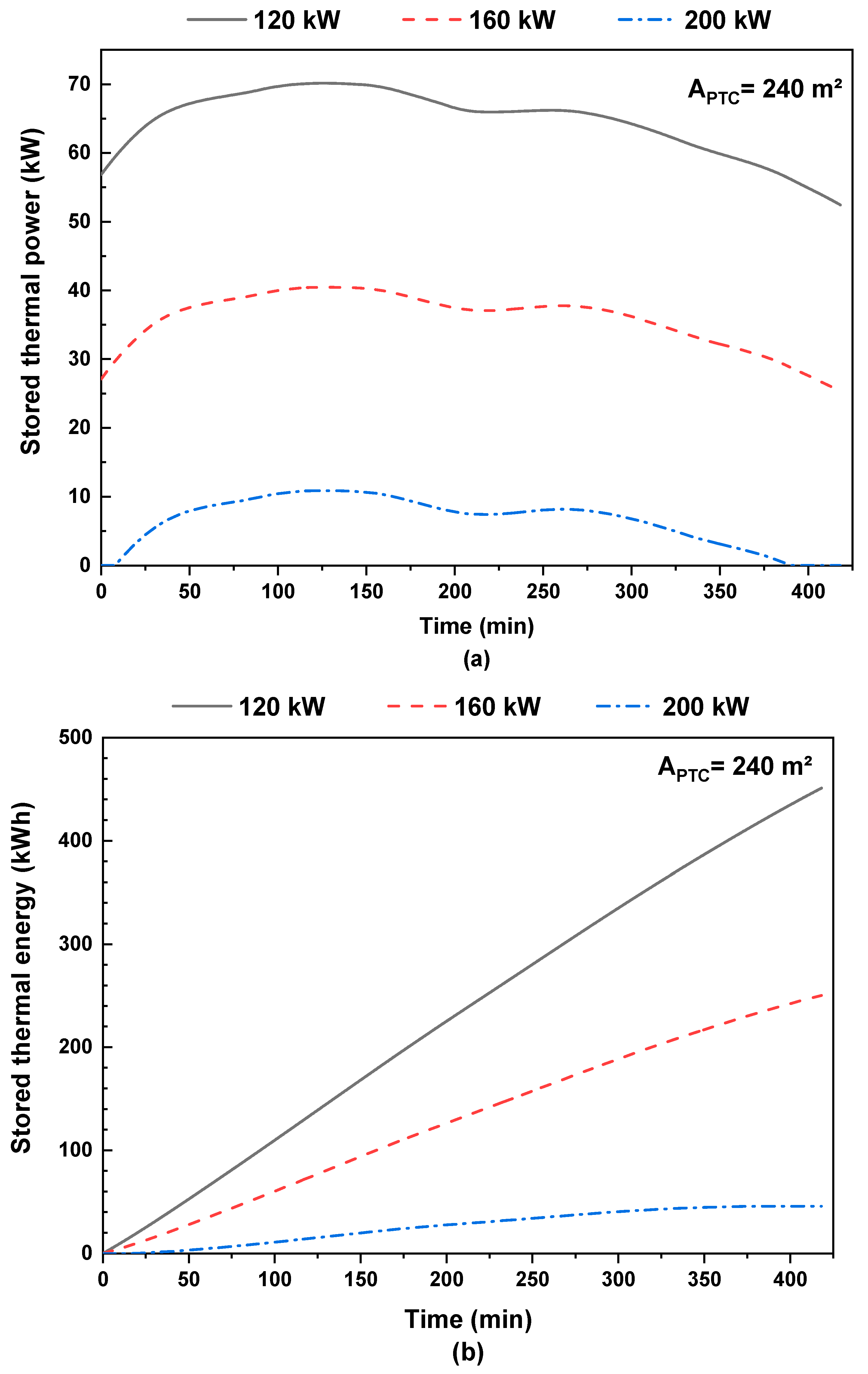 Energies 16 04235 g015 550