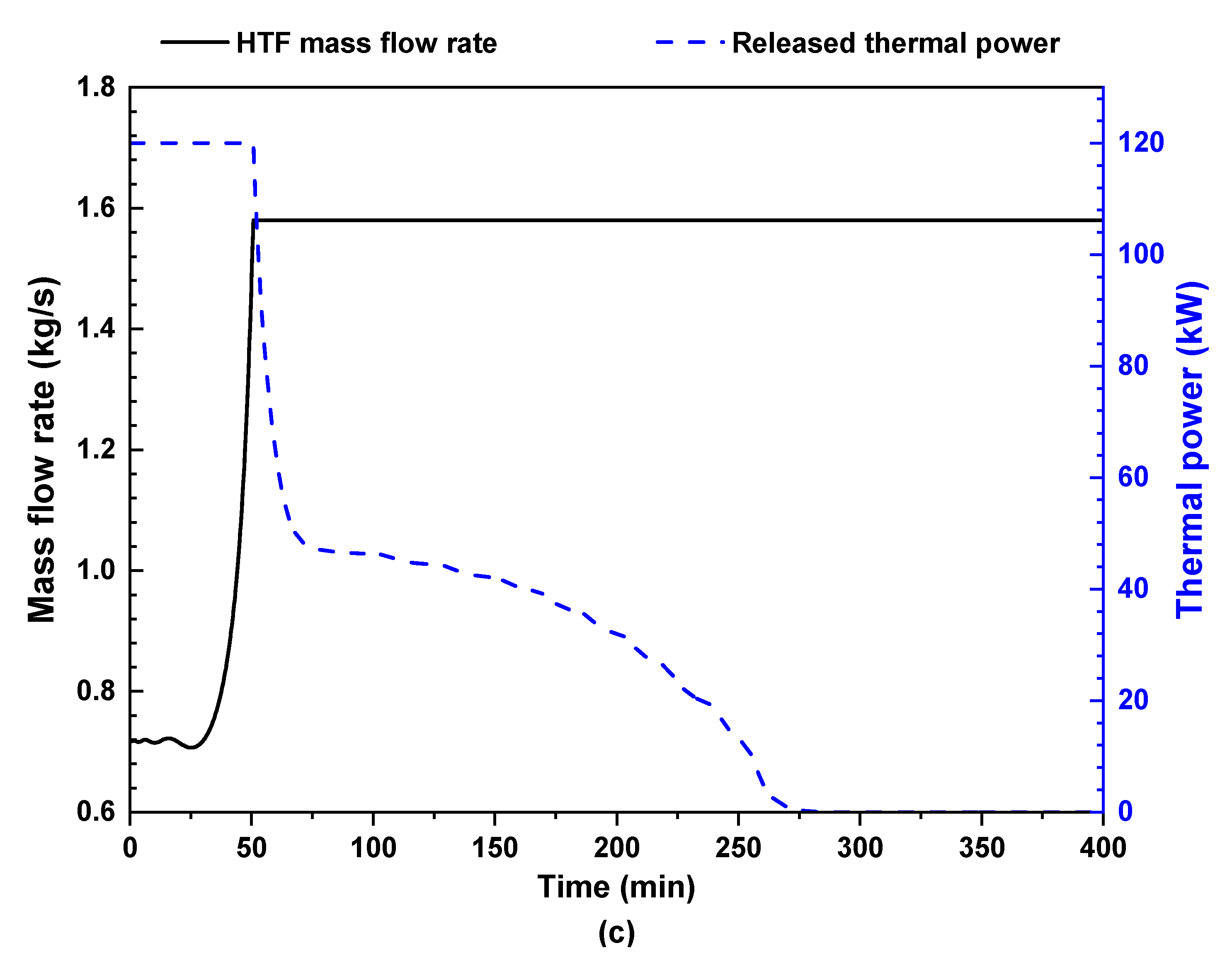 Energies 16 04235 g017b 550