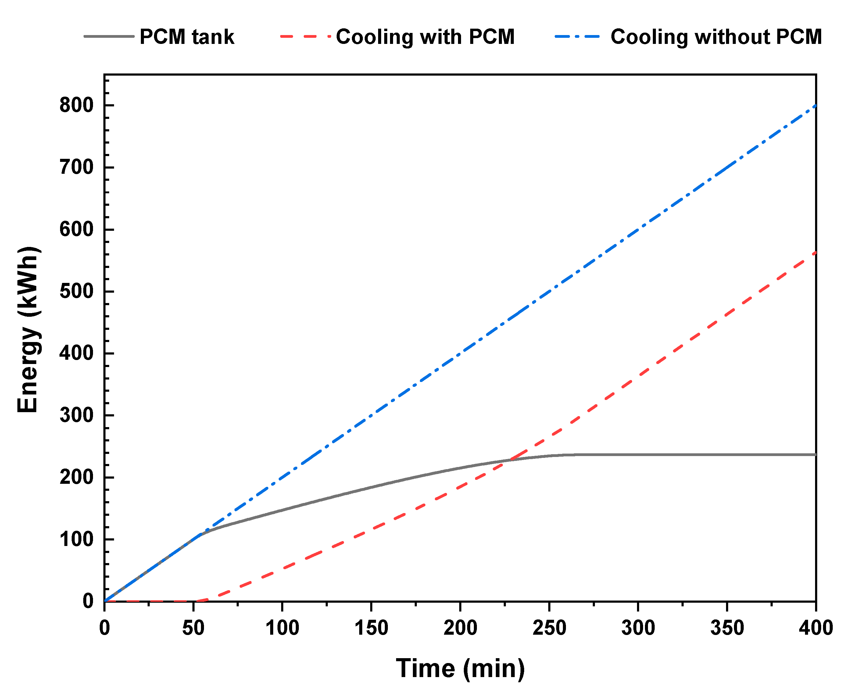 Energies 16 04235 g018 550