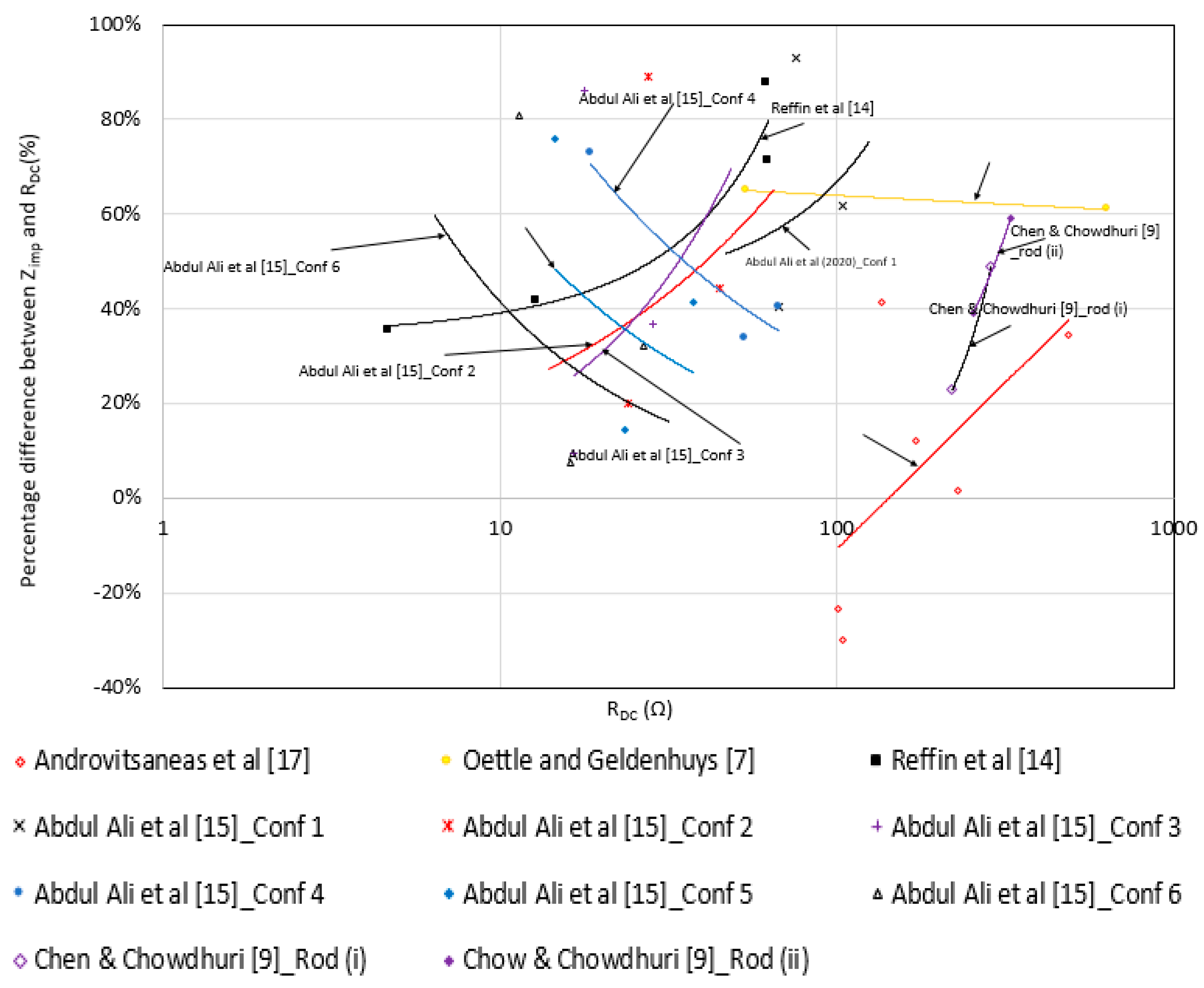 Energies 16 04236 g001 Energies 16 04236 g001