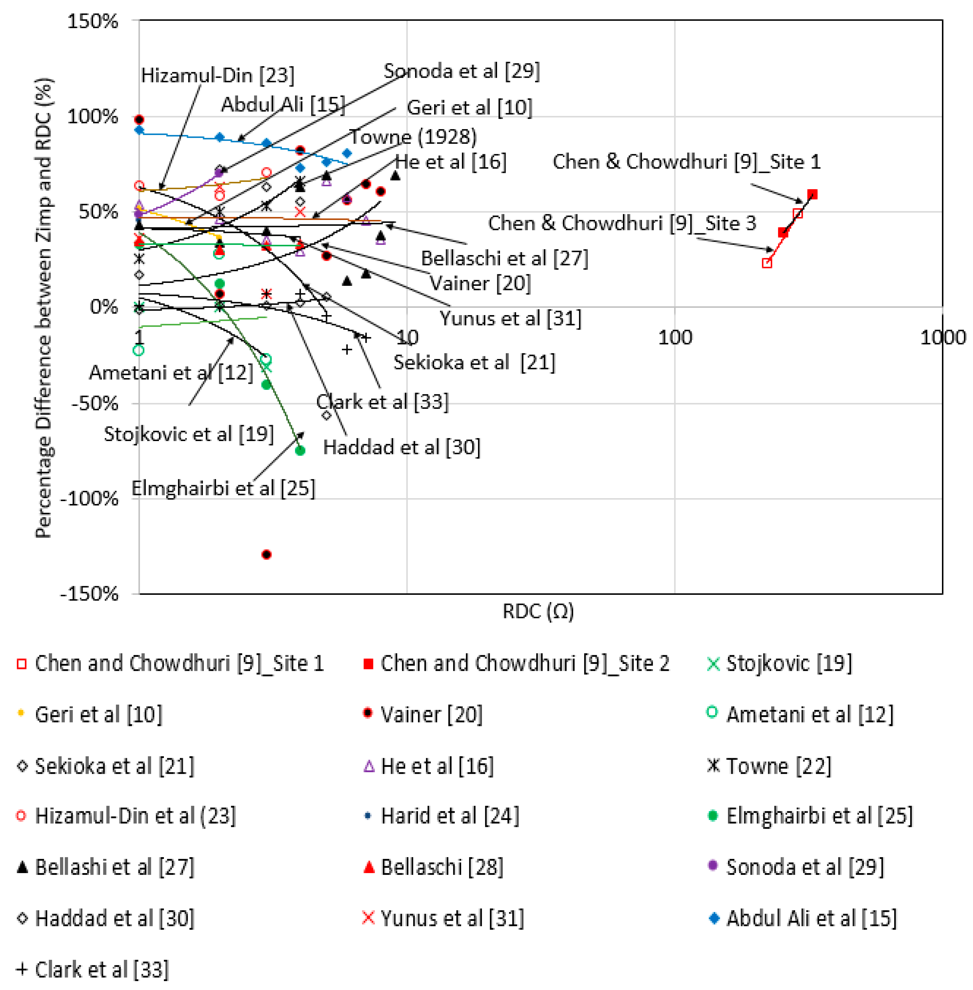 Energies 16 04236 g003 Energies 16 04236 g003
