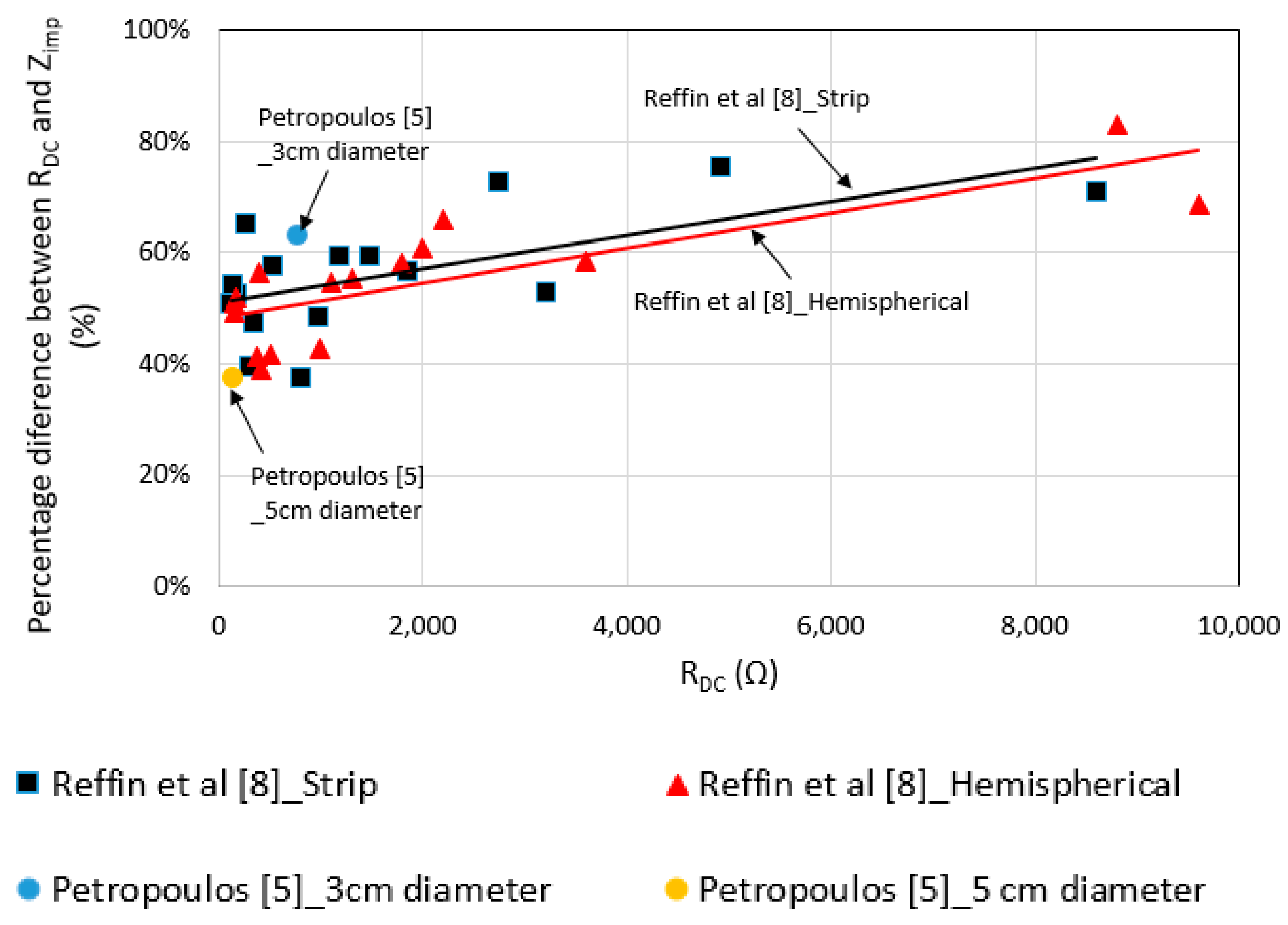 Energies 16 04236 g004 Energies 16 04236 g004