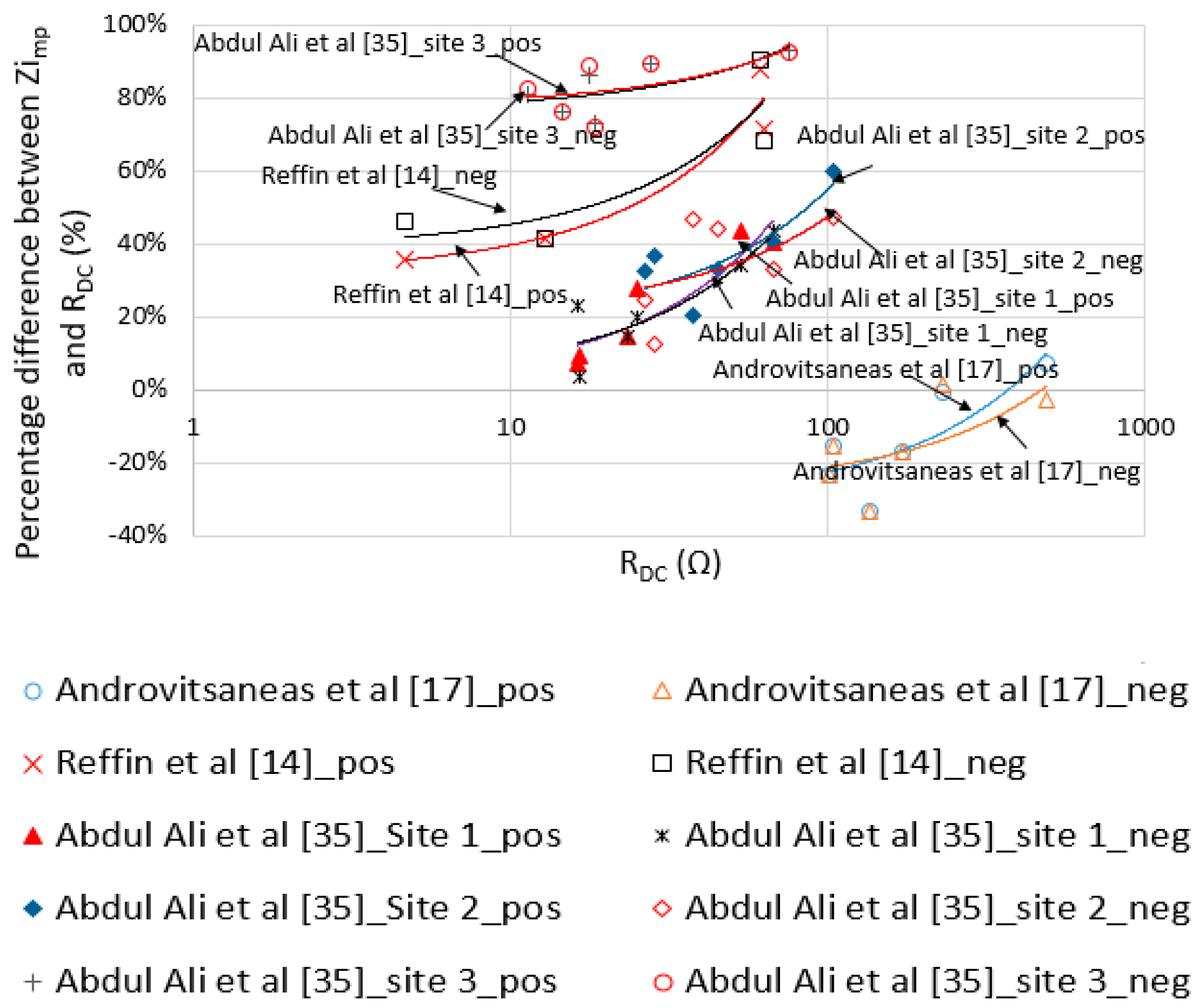 Energies 16 04236 g005 Energies 16 04236 g005