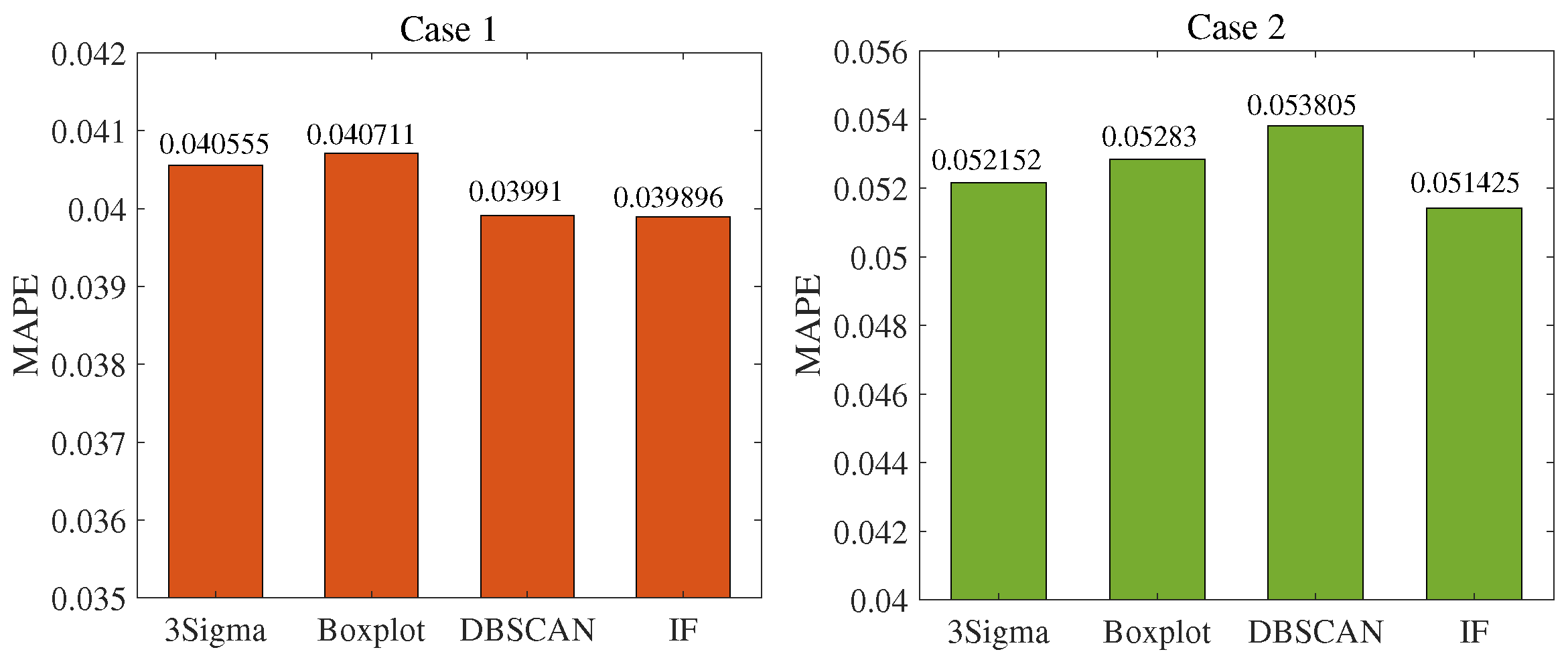 Energies 16 04237 g003