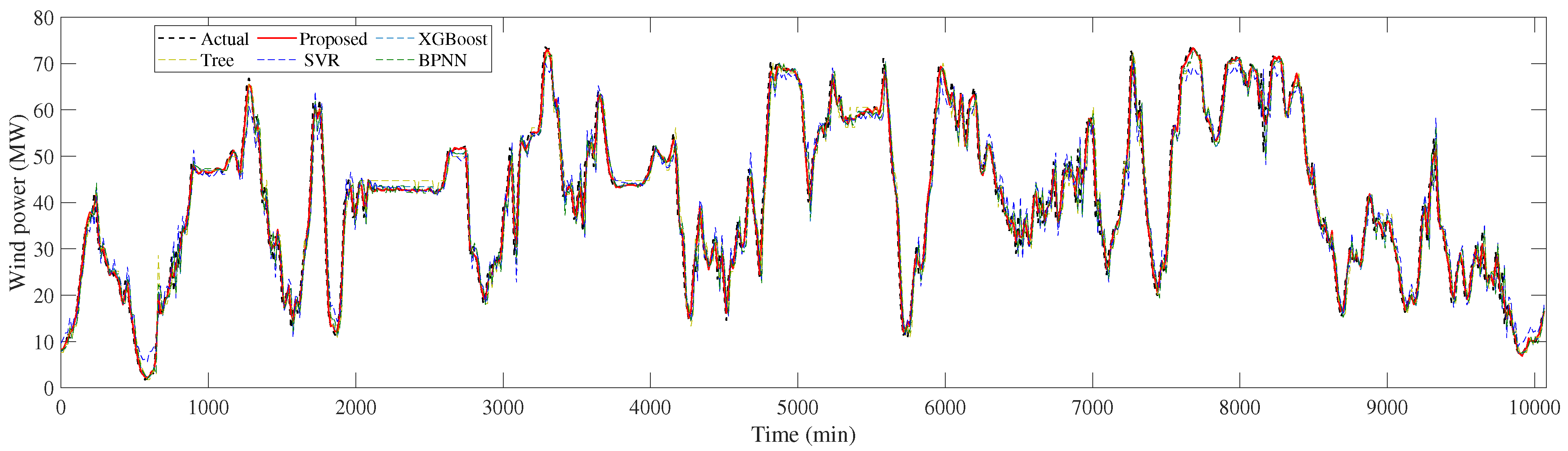 Energies 16 04237 g004