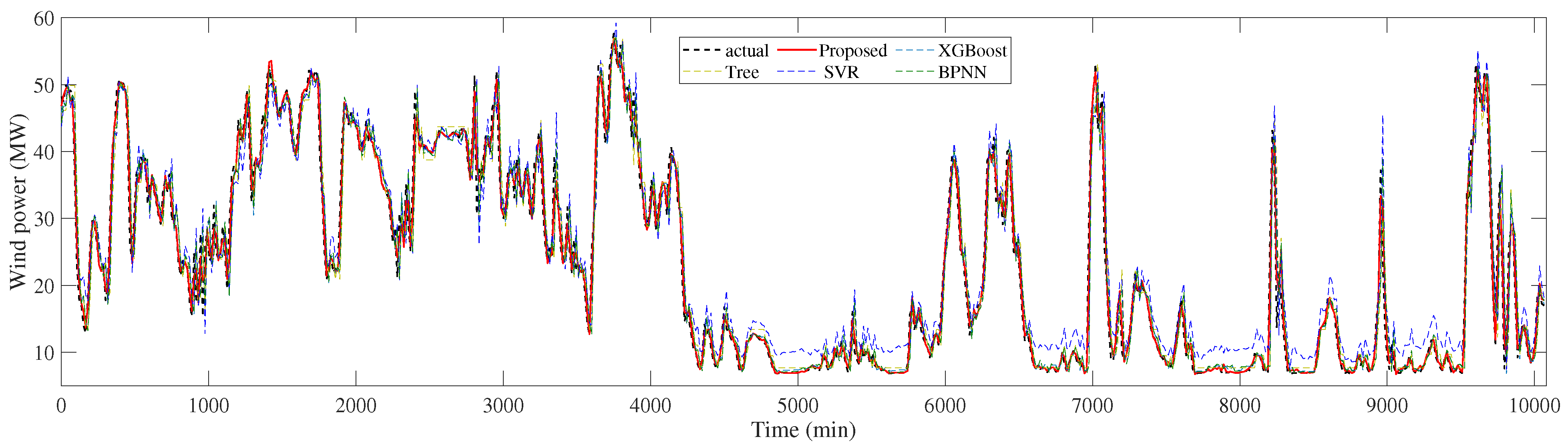 Energies 16 04237 g005