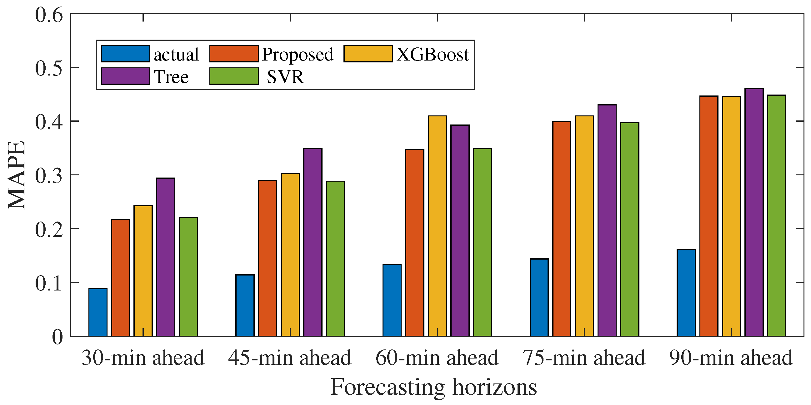 Energies 16 04237 g007