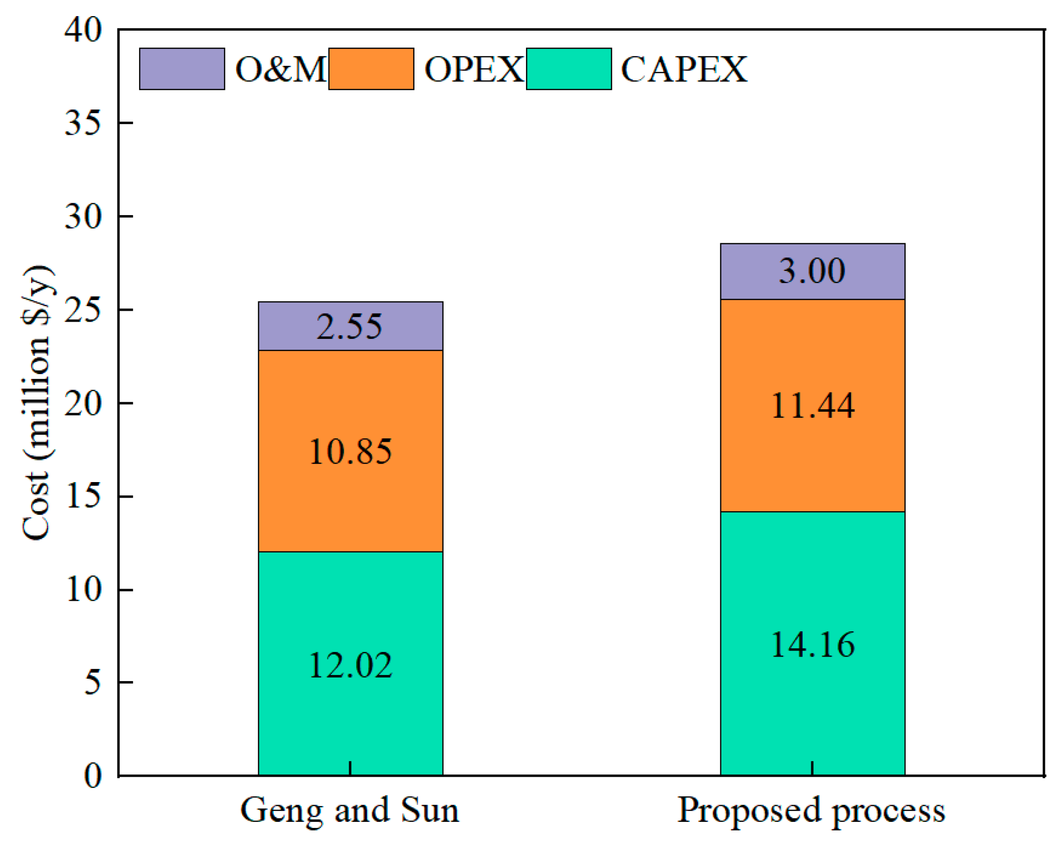 Energies 16 04239 g010