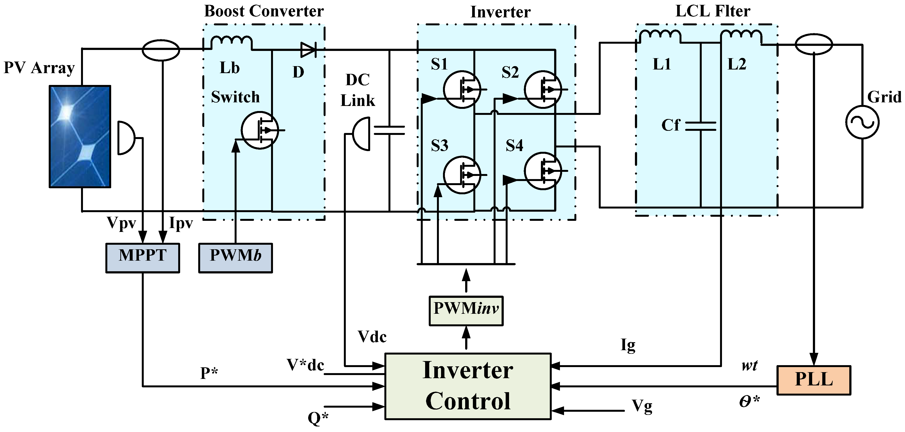 Energies 16 04240 g001 550