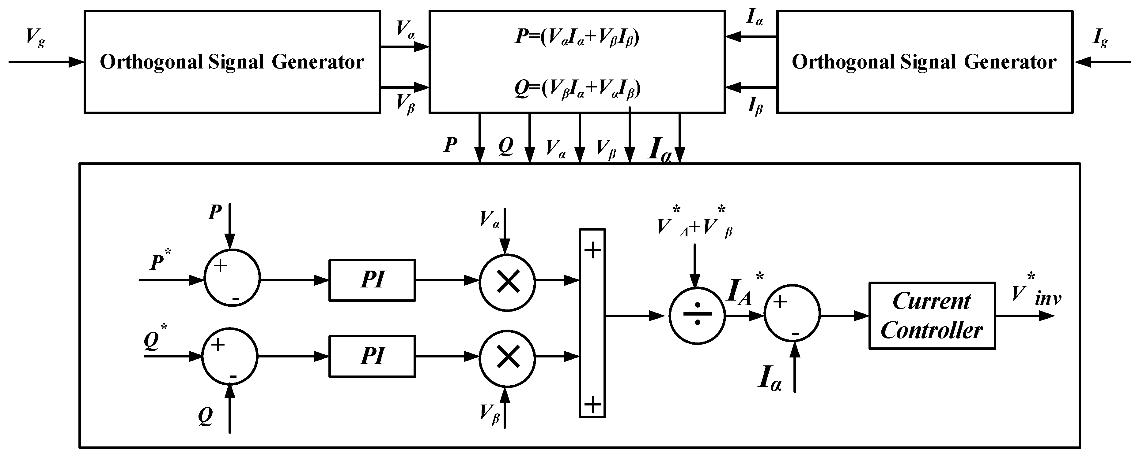 Energies 16 04240 g004 550