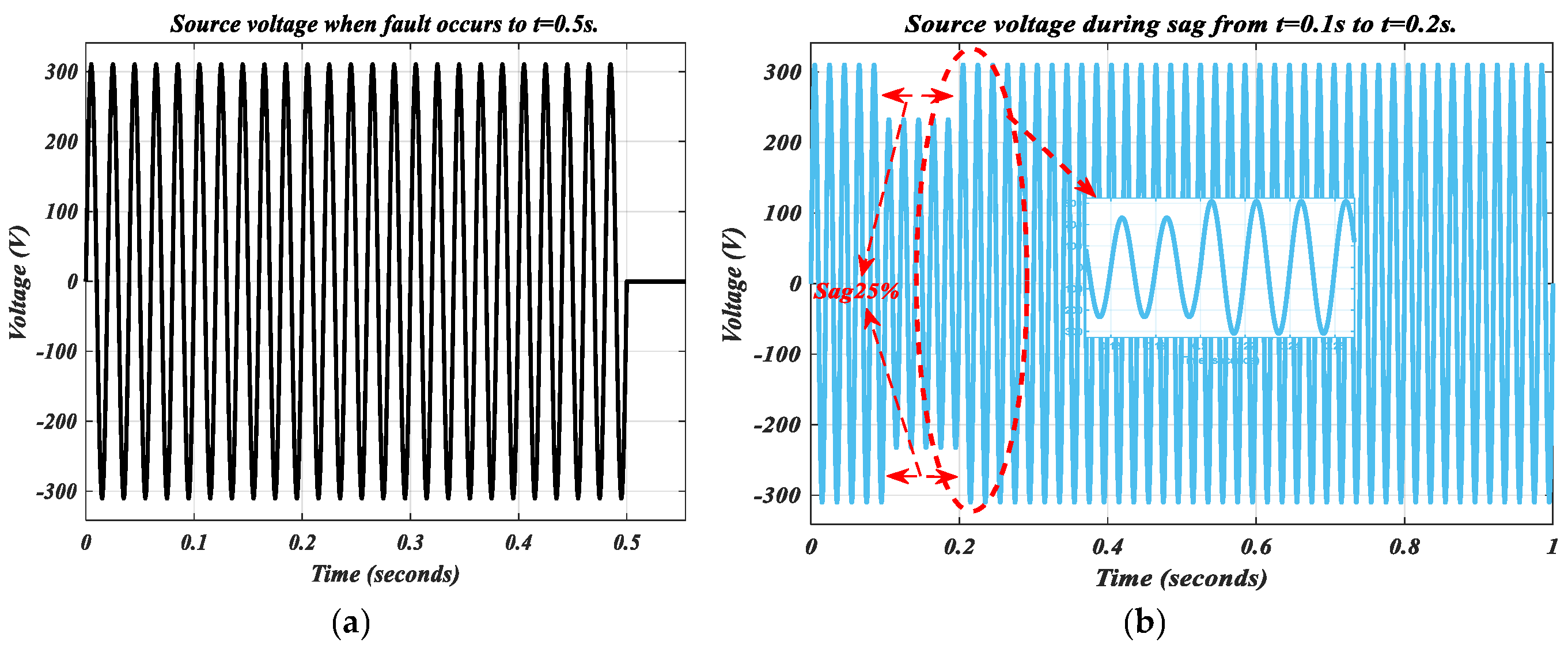 Energies 16 04240 g012 550