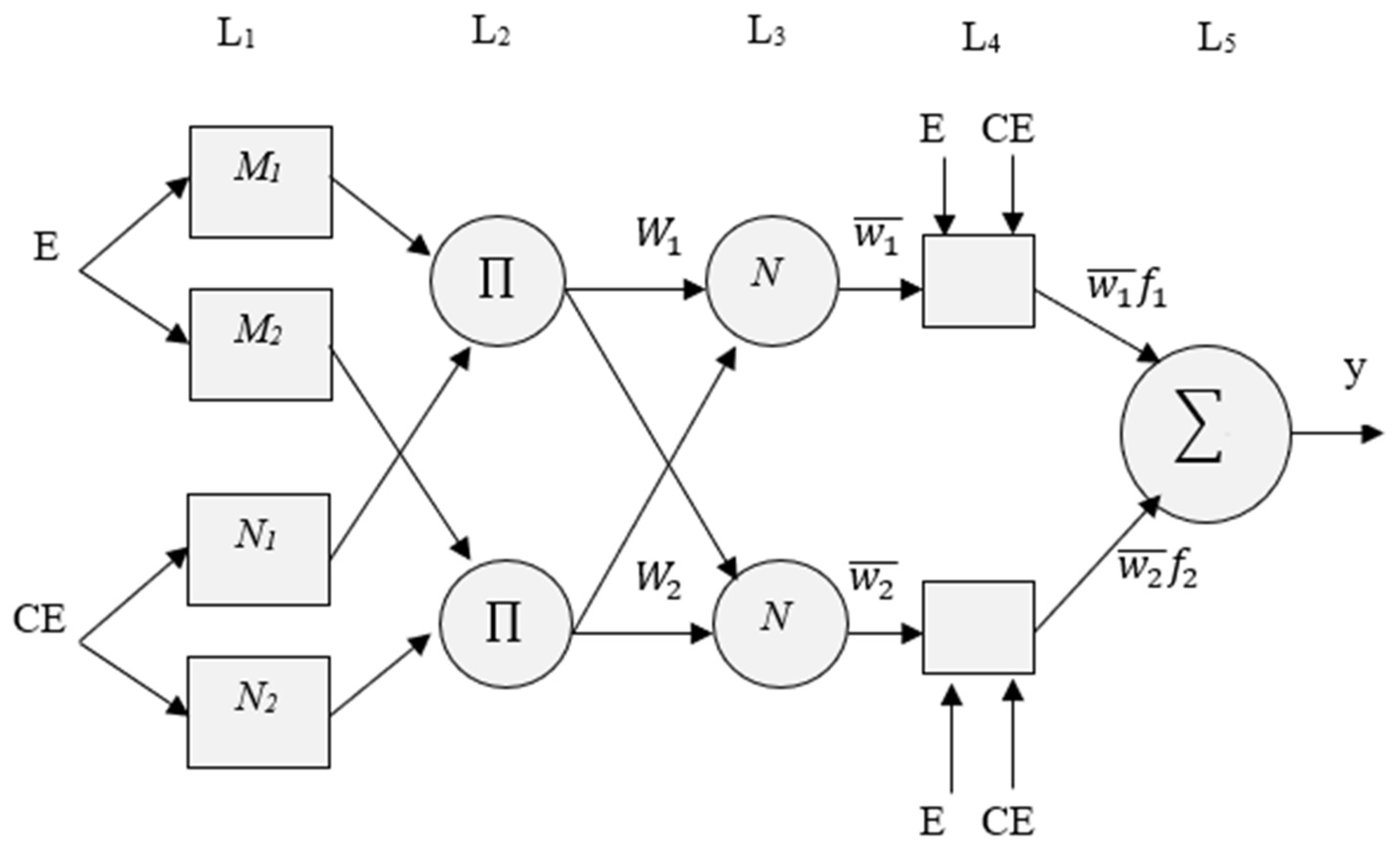 Energies 16 04240 g0a1 550