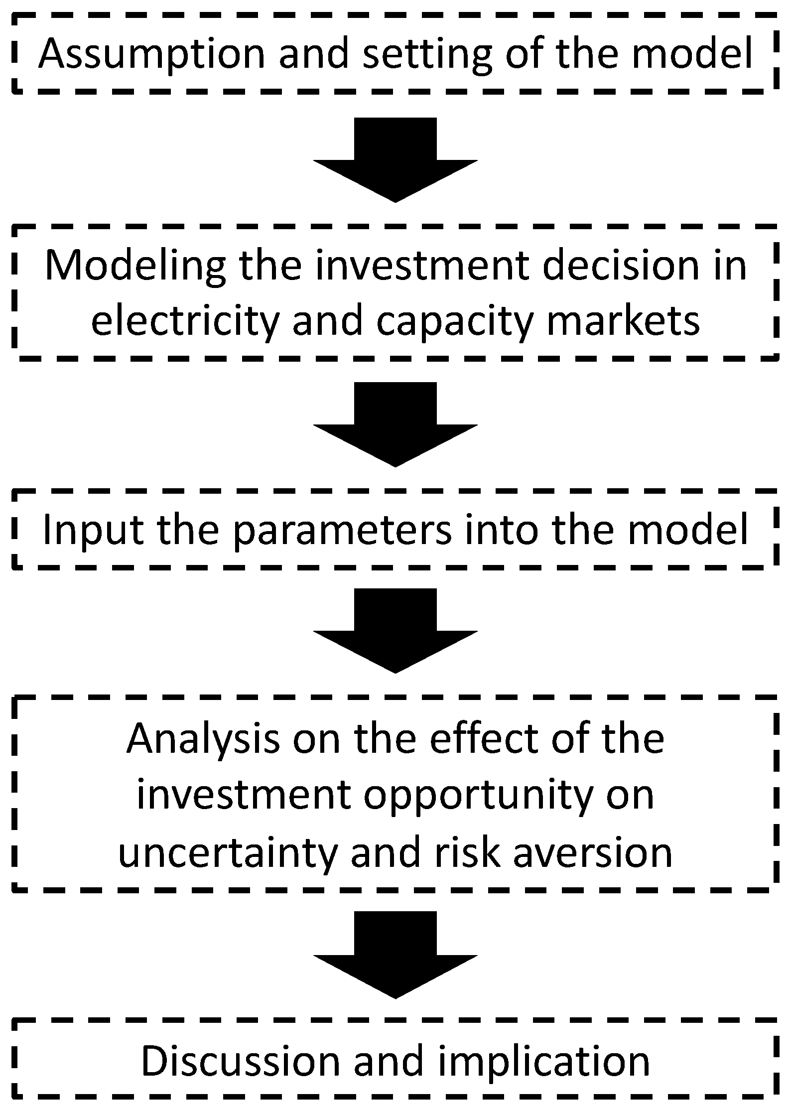 Energies 16 04241 g001