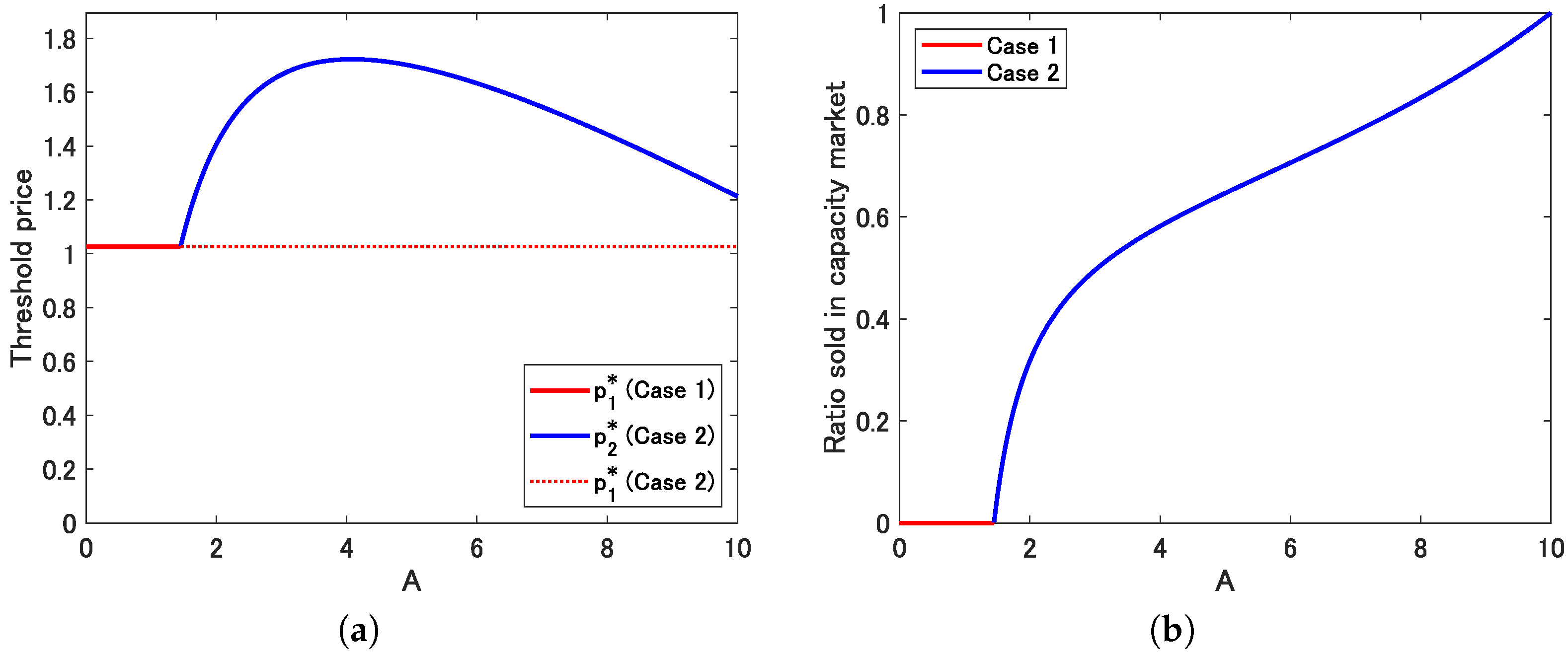 Energies 16 04241 g004