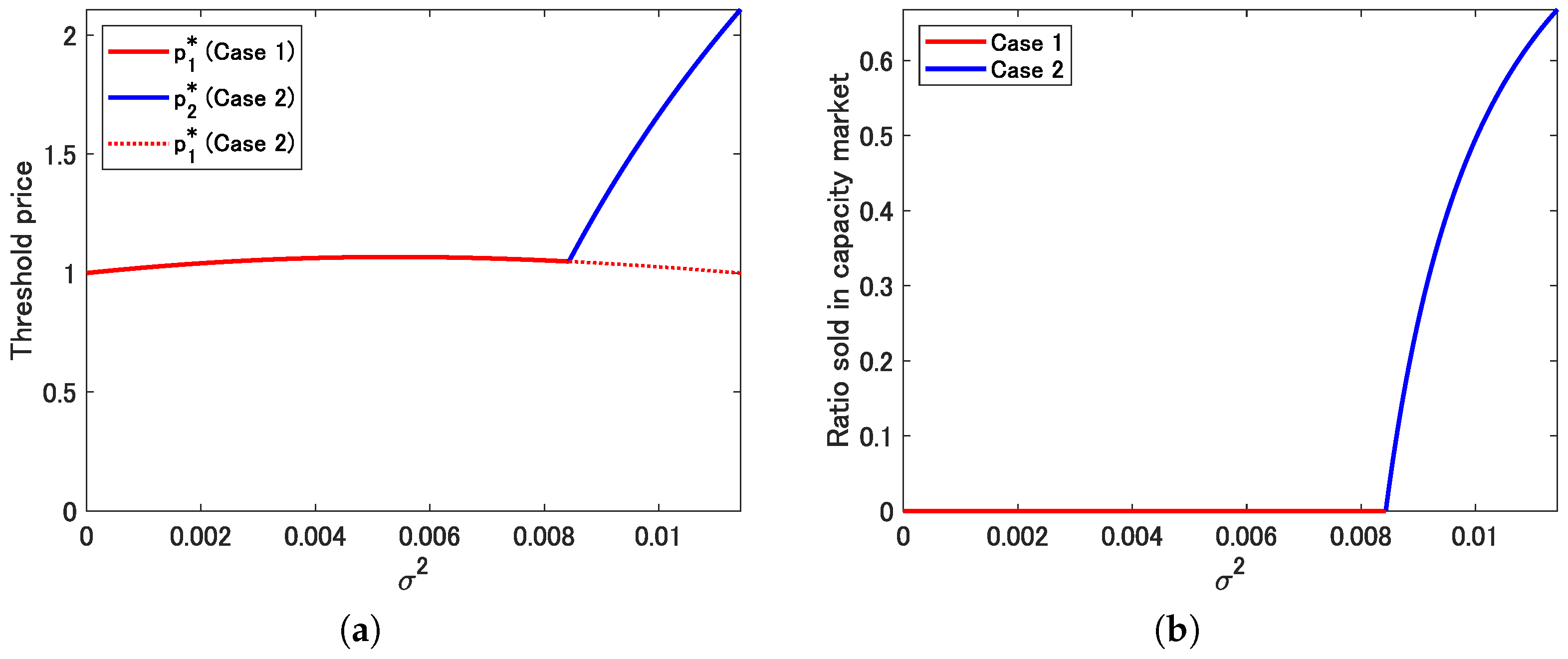 Energies 16 04241 g005