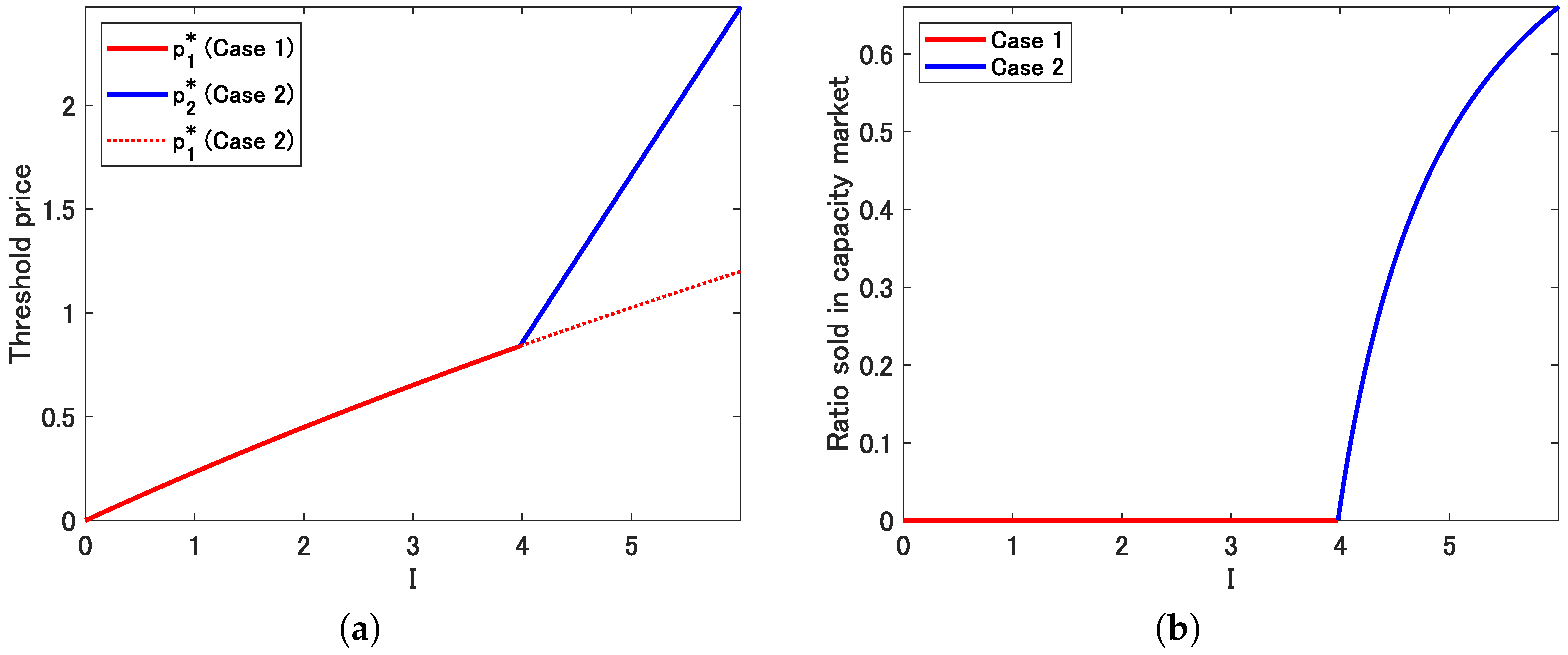 Energies 16 04241 g006