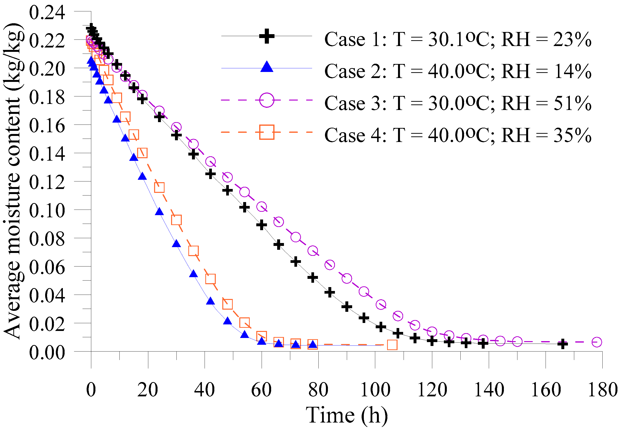 Energies 16 04242 g005
