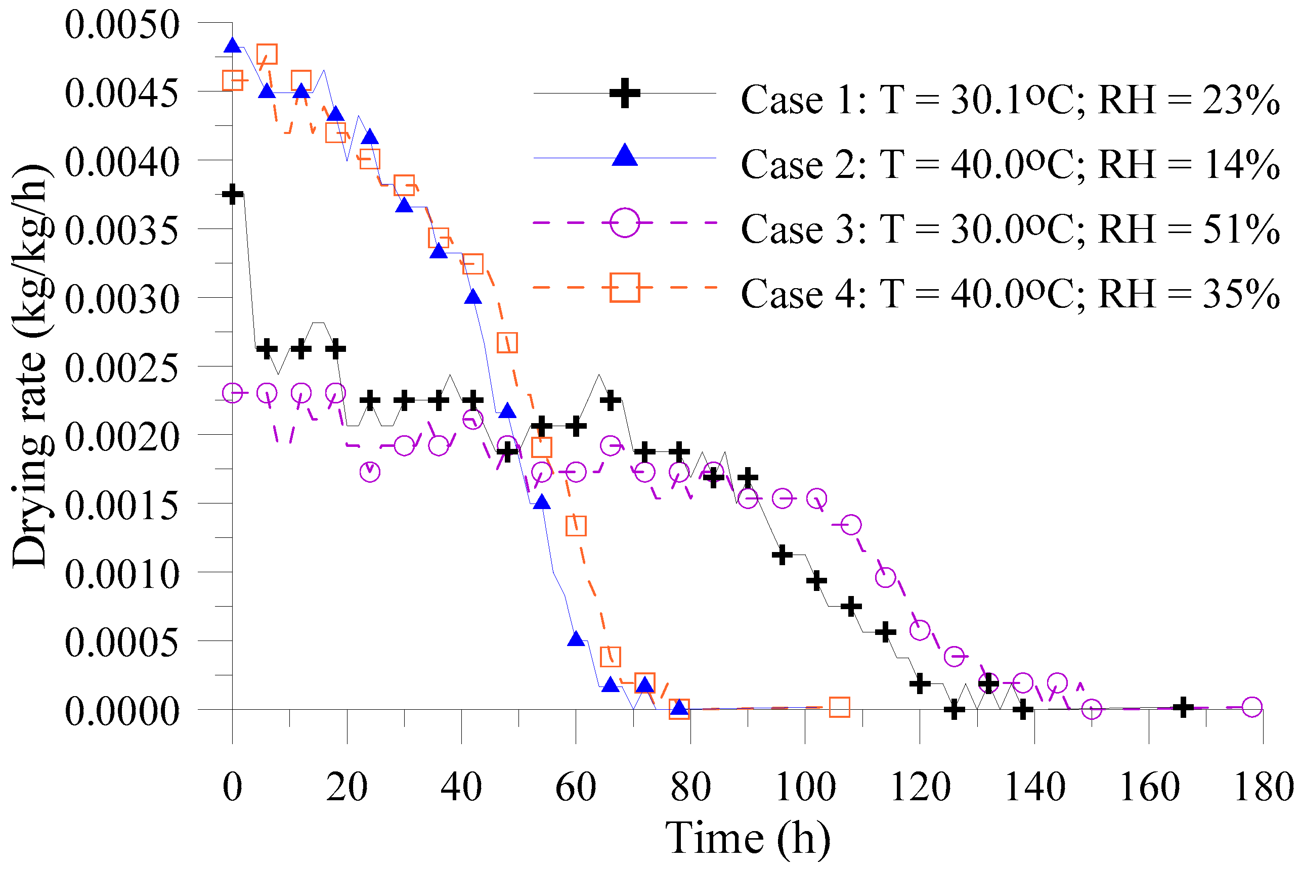 Energies 16 04242 g006