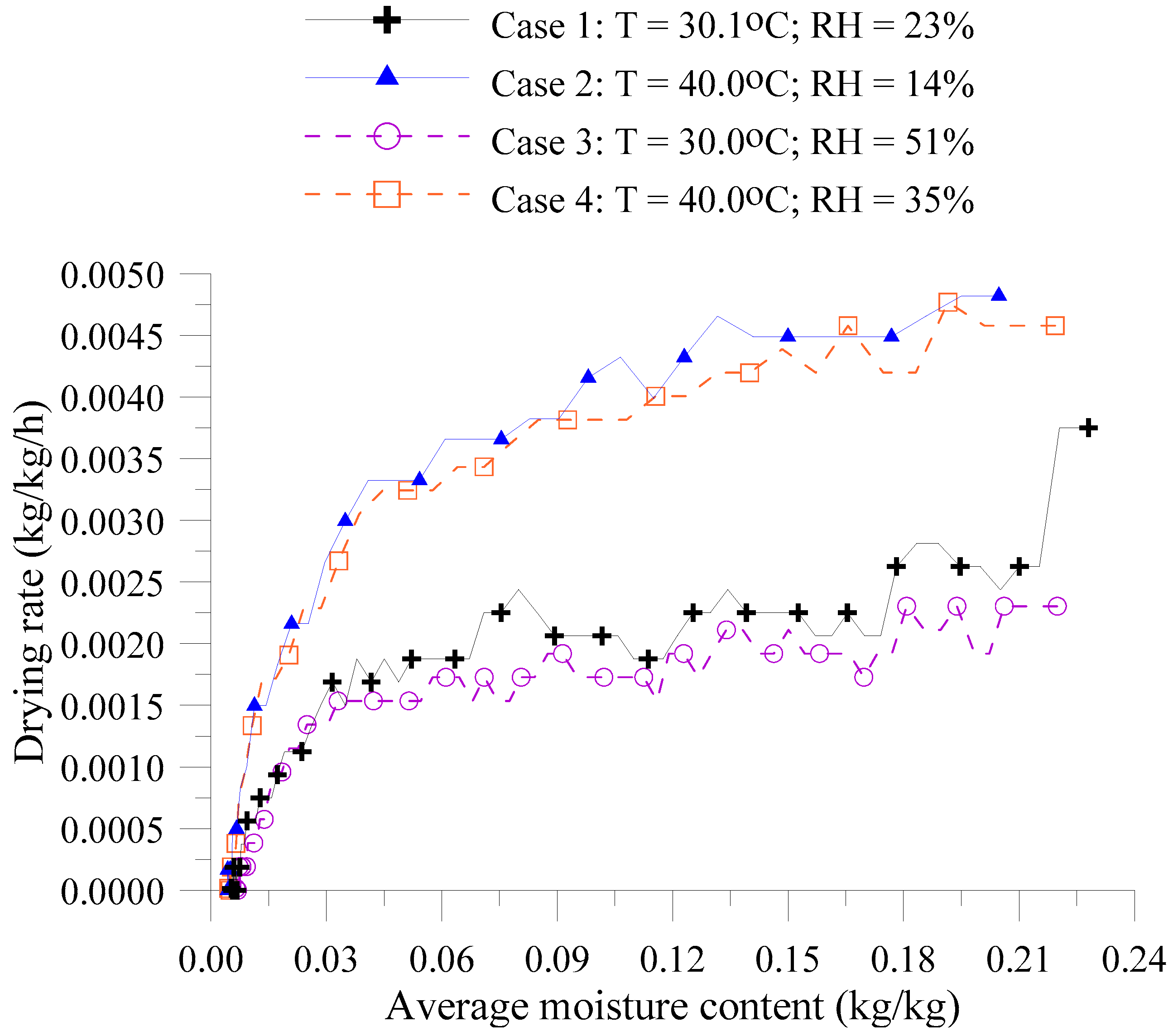 Energies 16 04242 g007