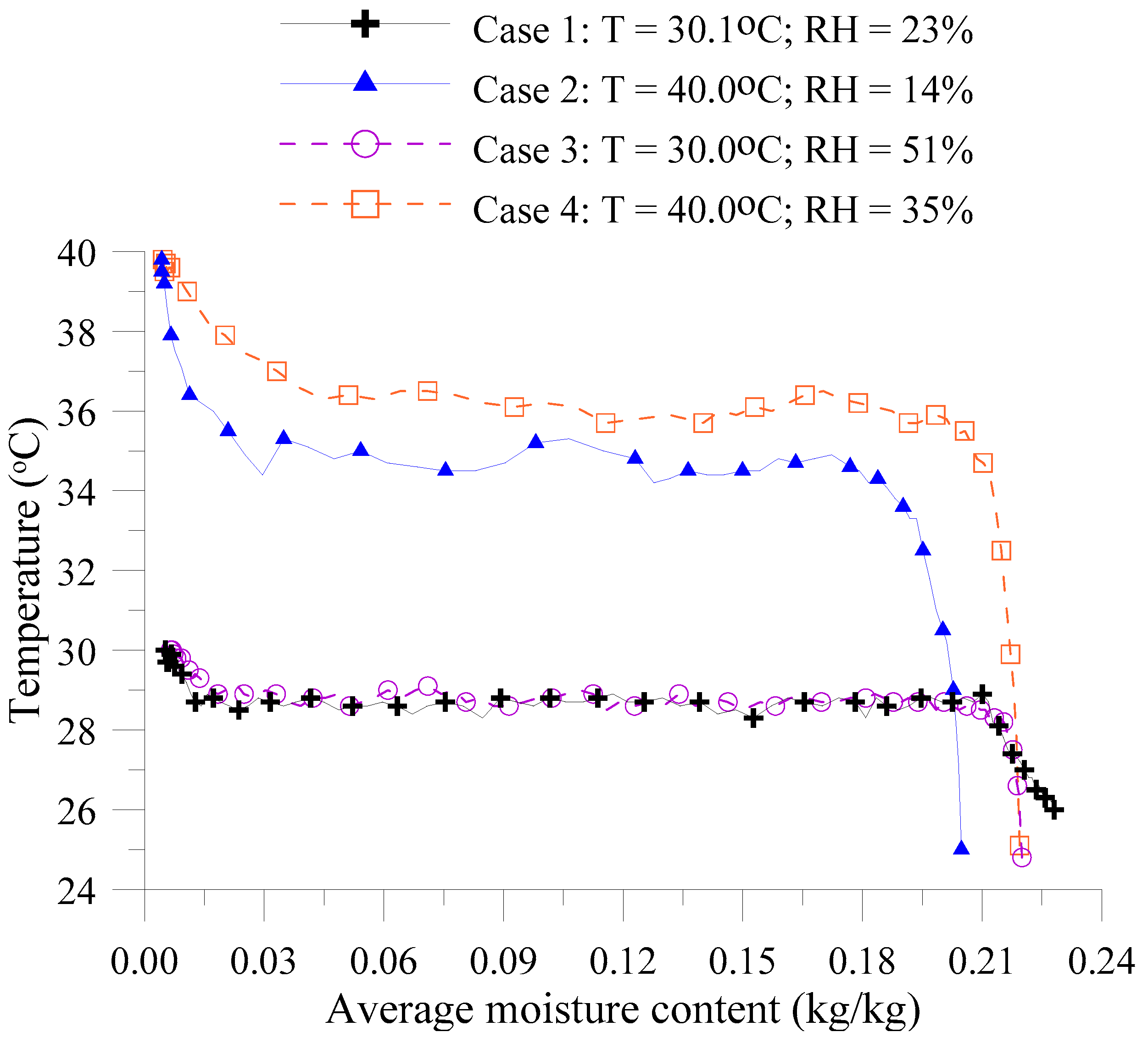 Energies 16 04242 g010
