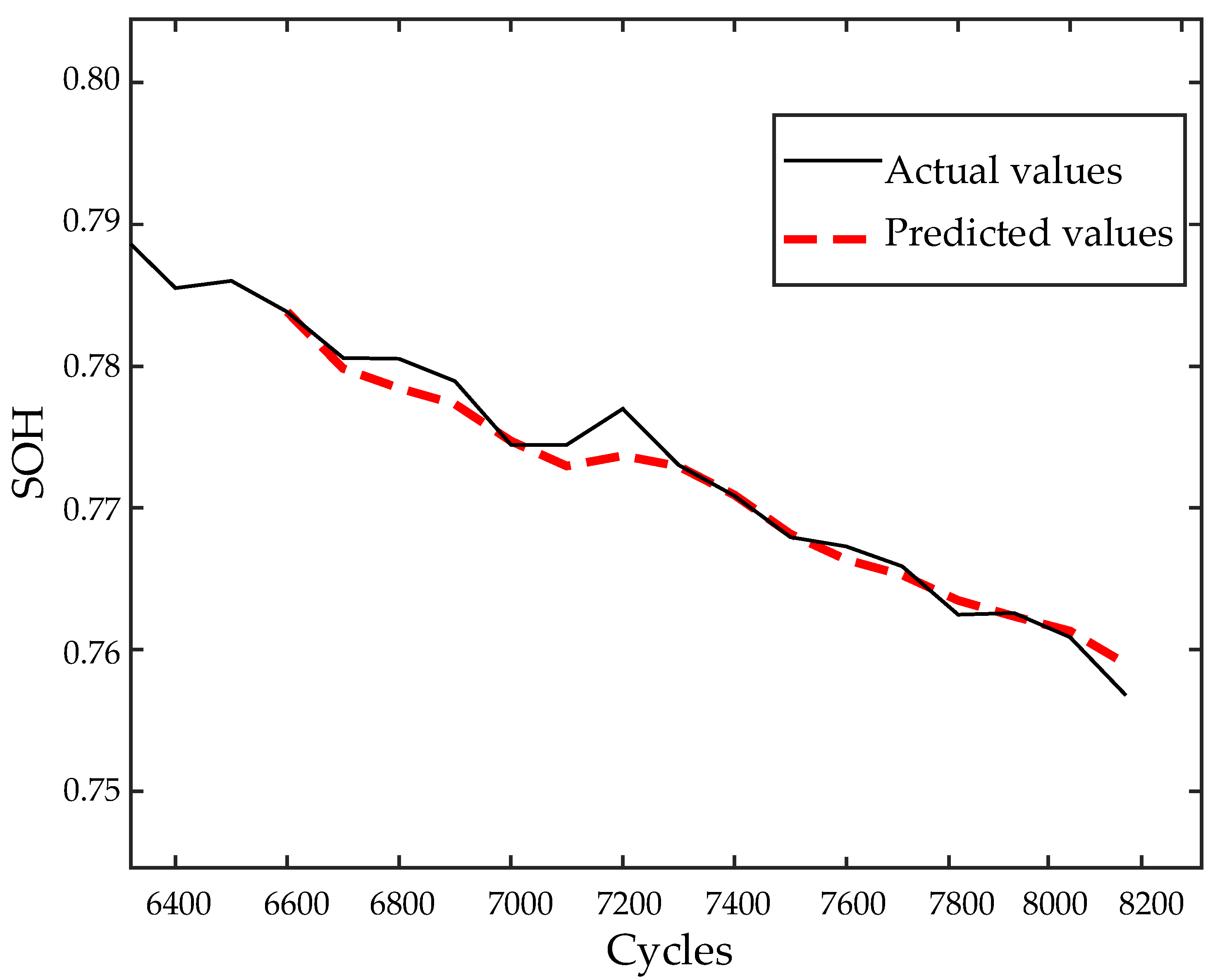 Energies 16 04243 g005