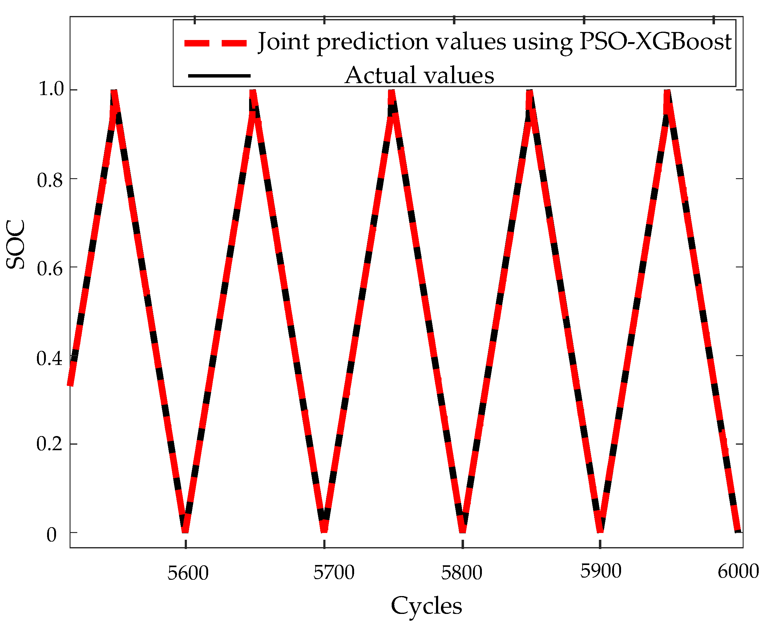 Energies 16 04243 g006