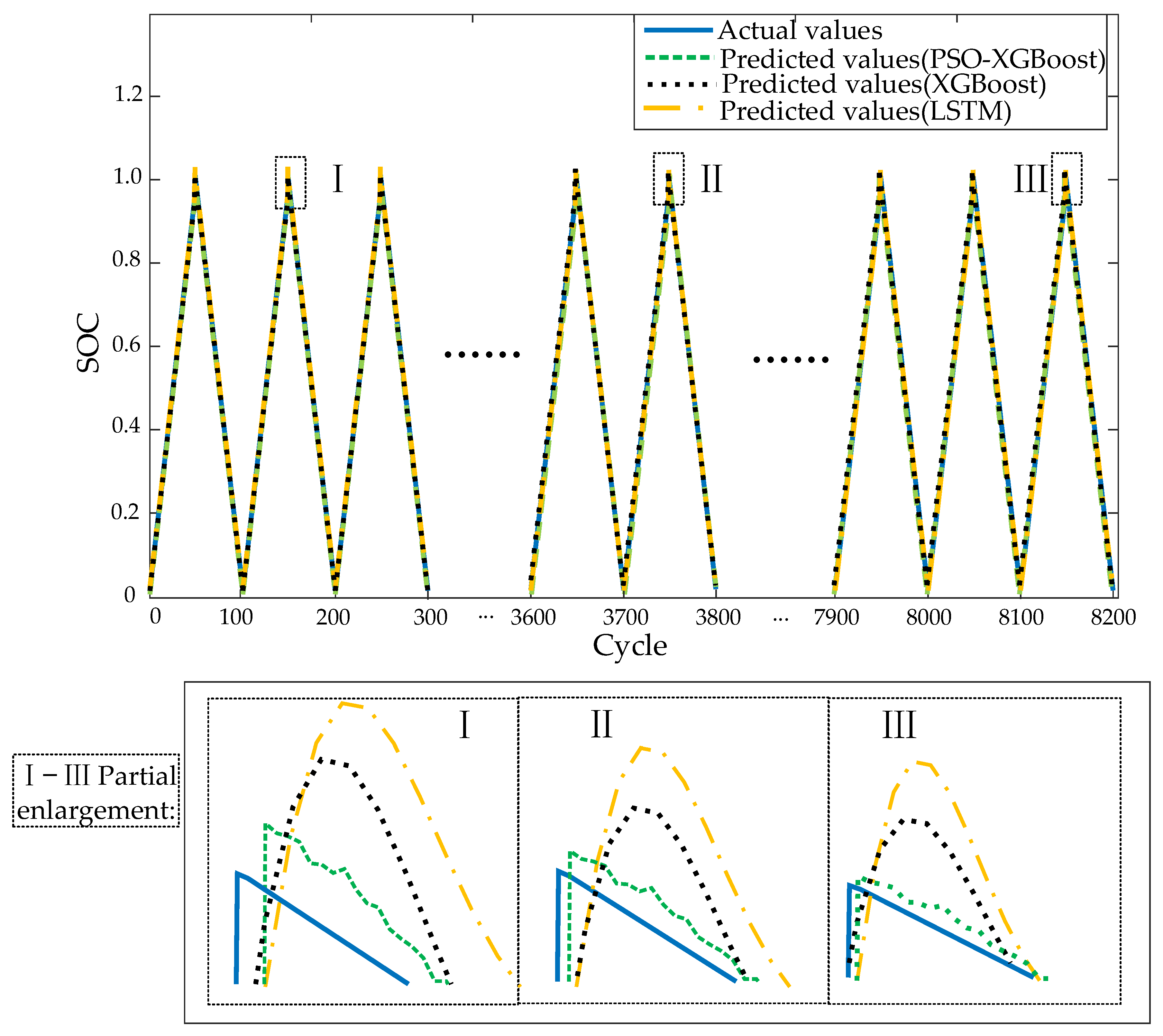 Energies 16 04243 g008