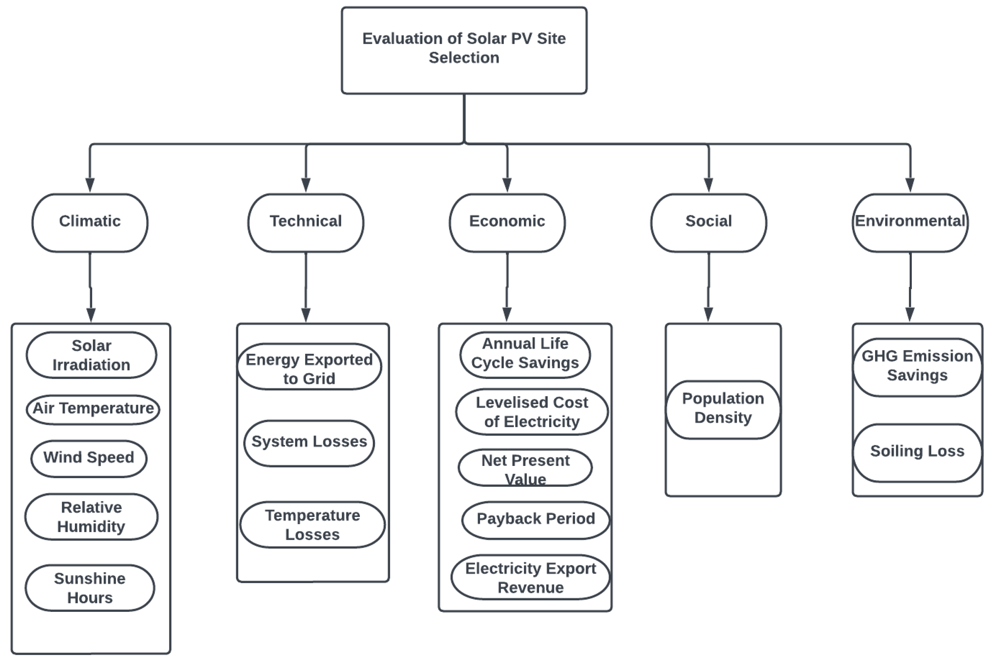 Energies 16 04245 g002
