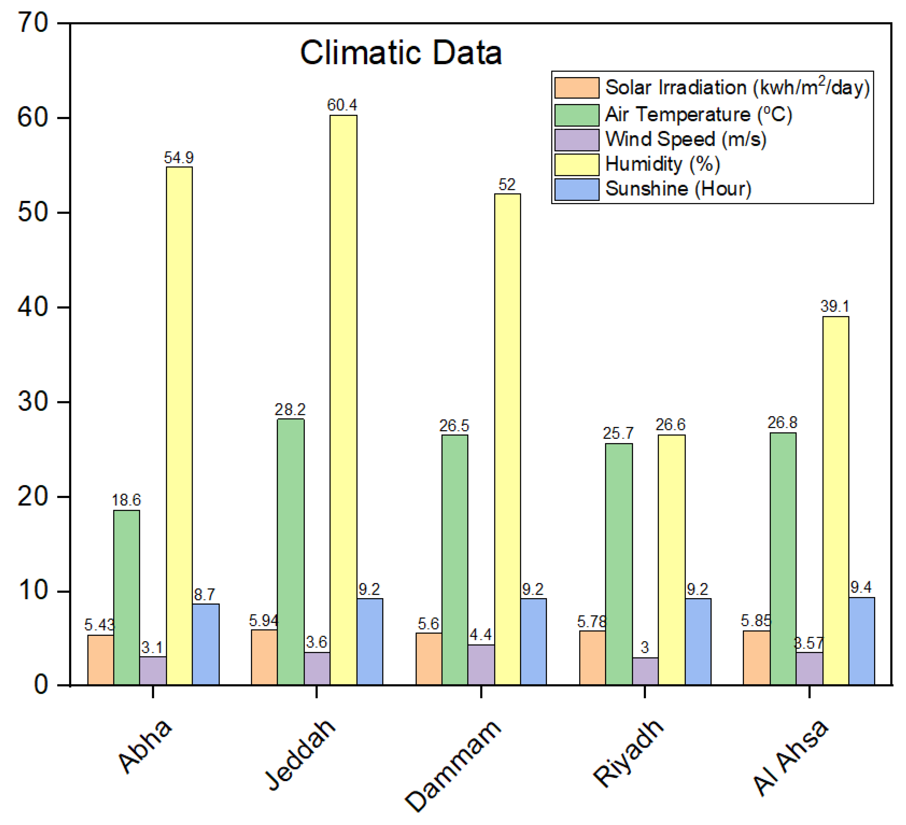 Energies 16 04245 g003
