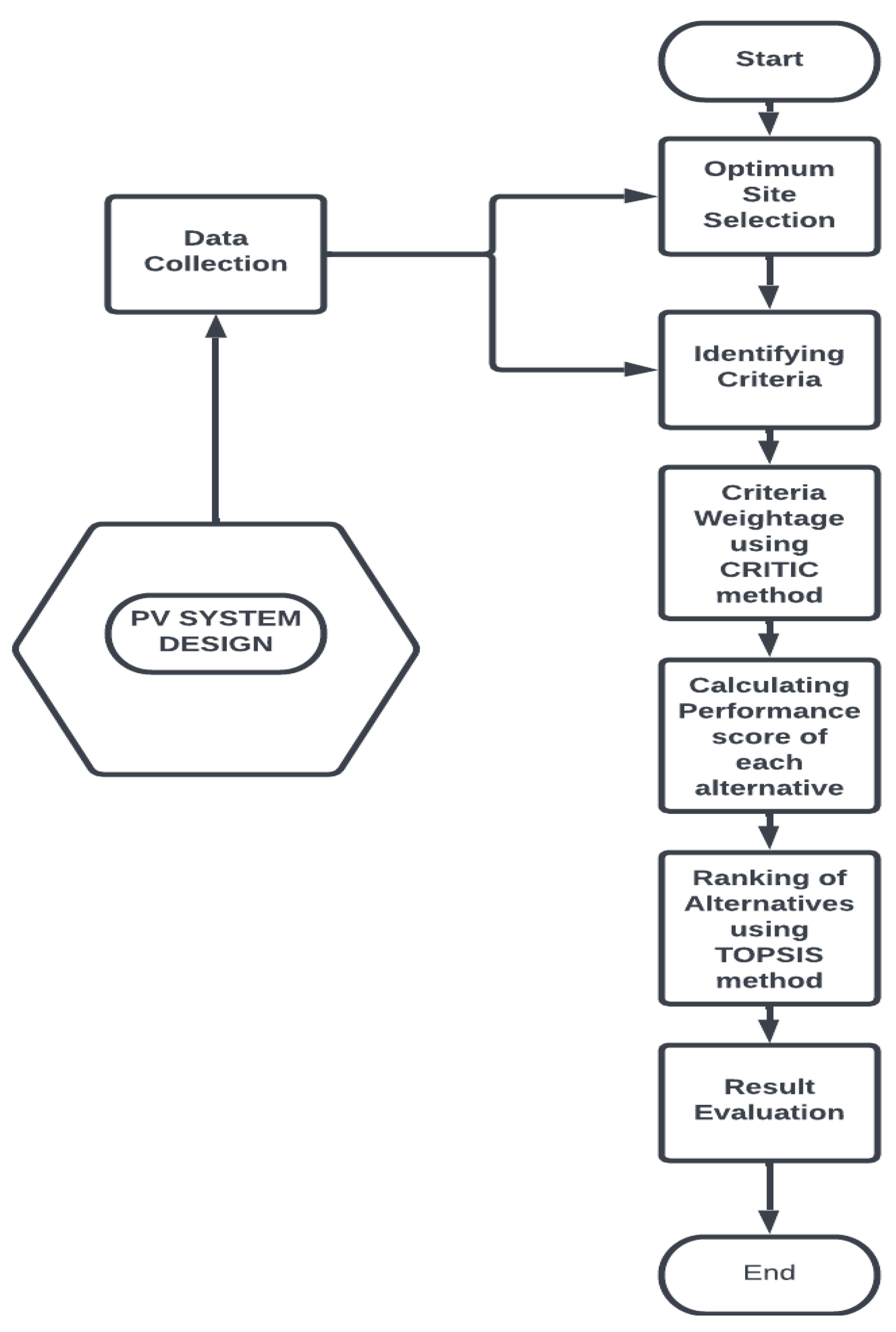 Energies 16 04245 g006