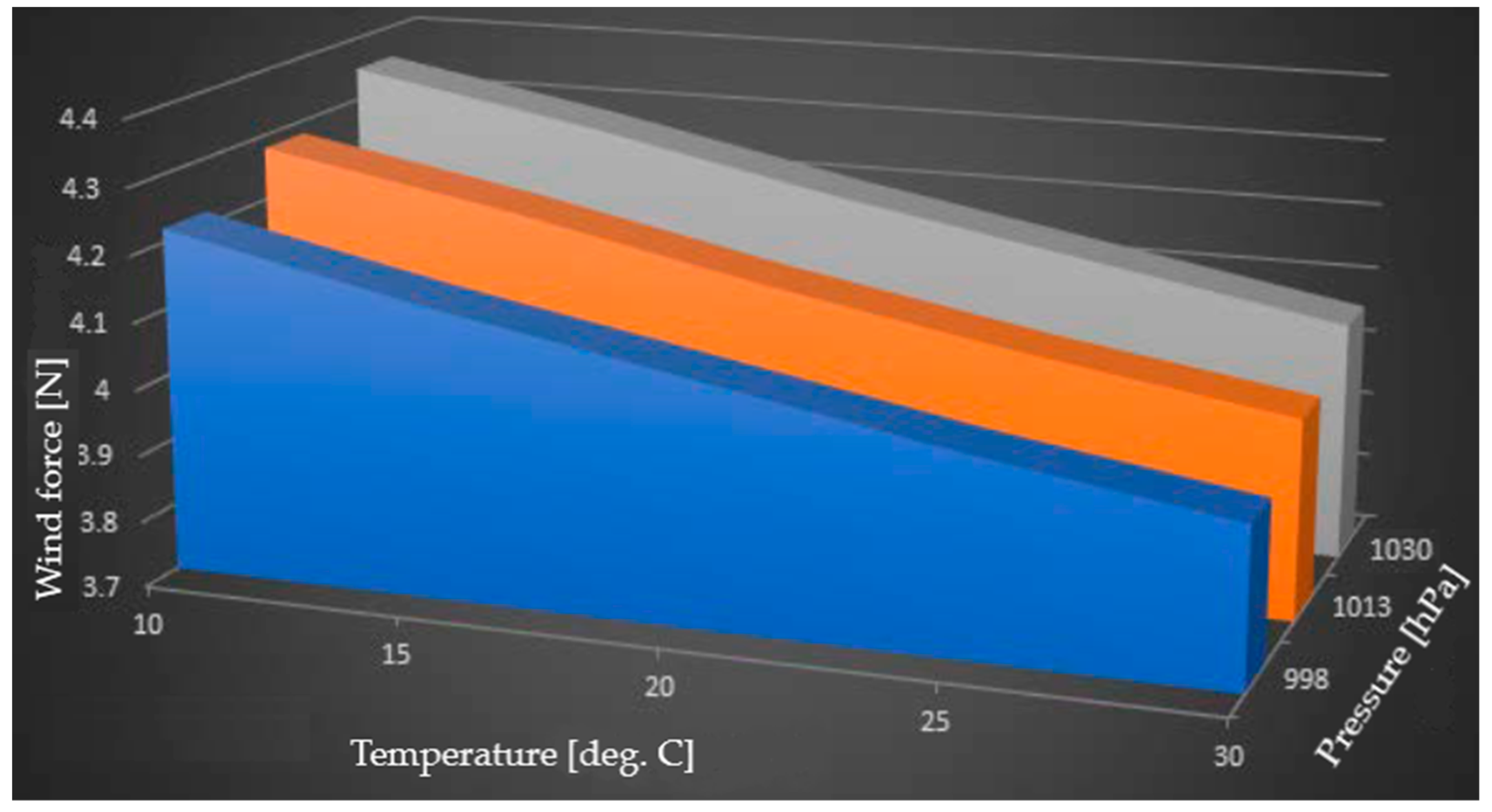 Energies 16 04246 g004
