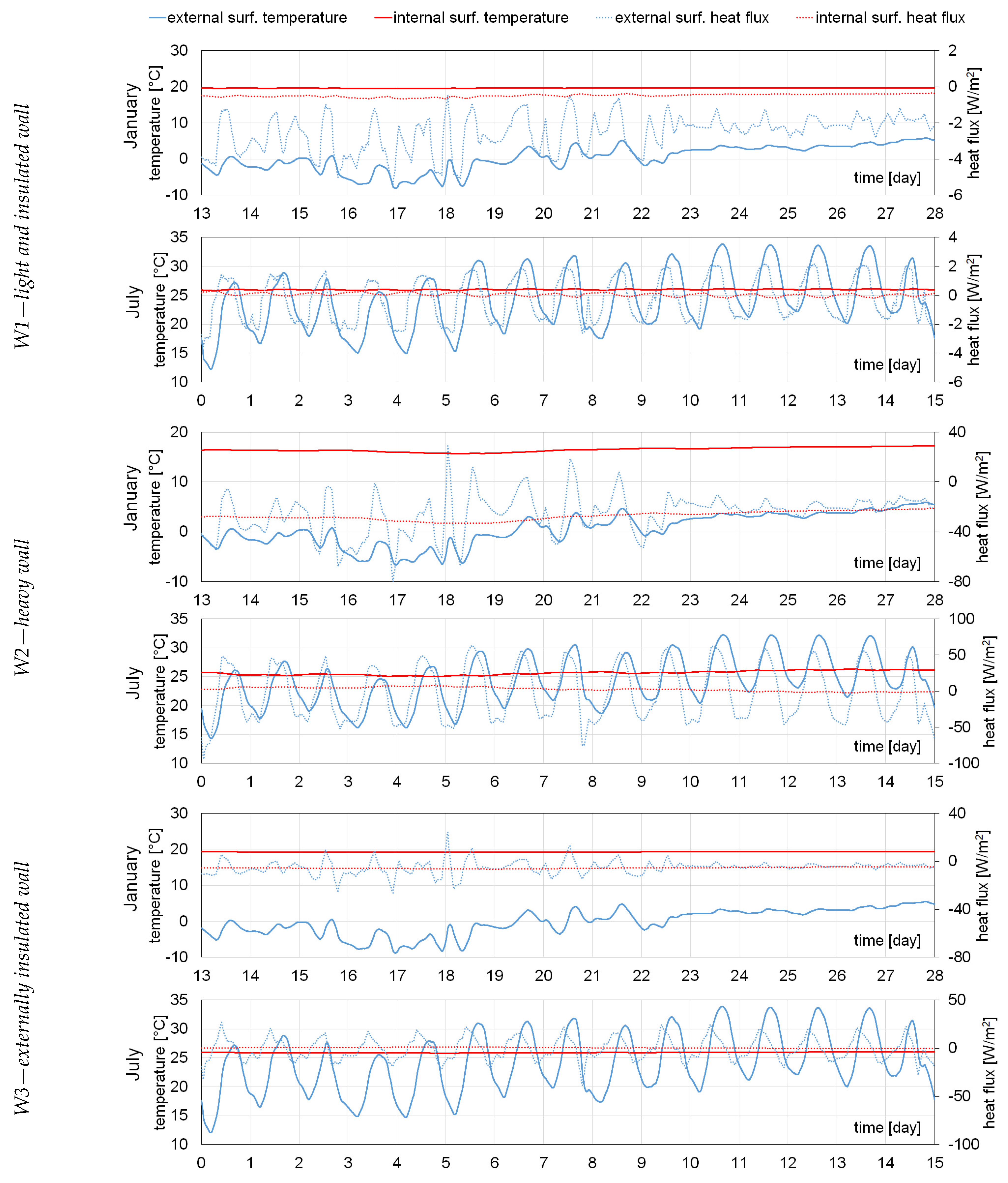Energies 16 04247 g004
