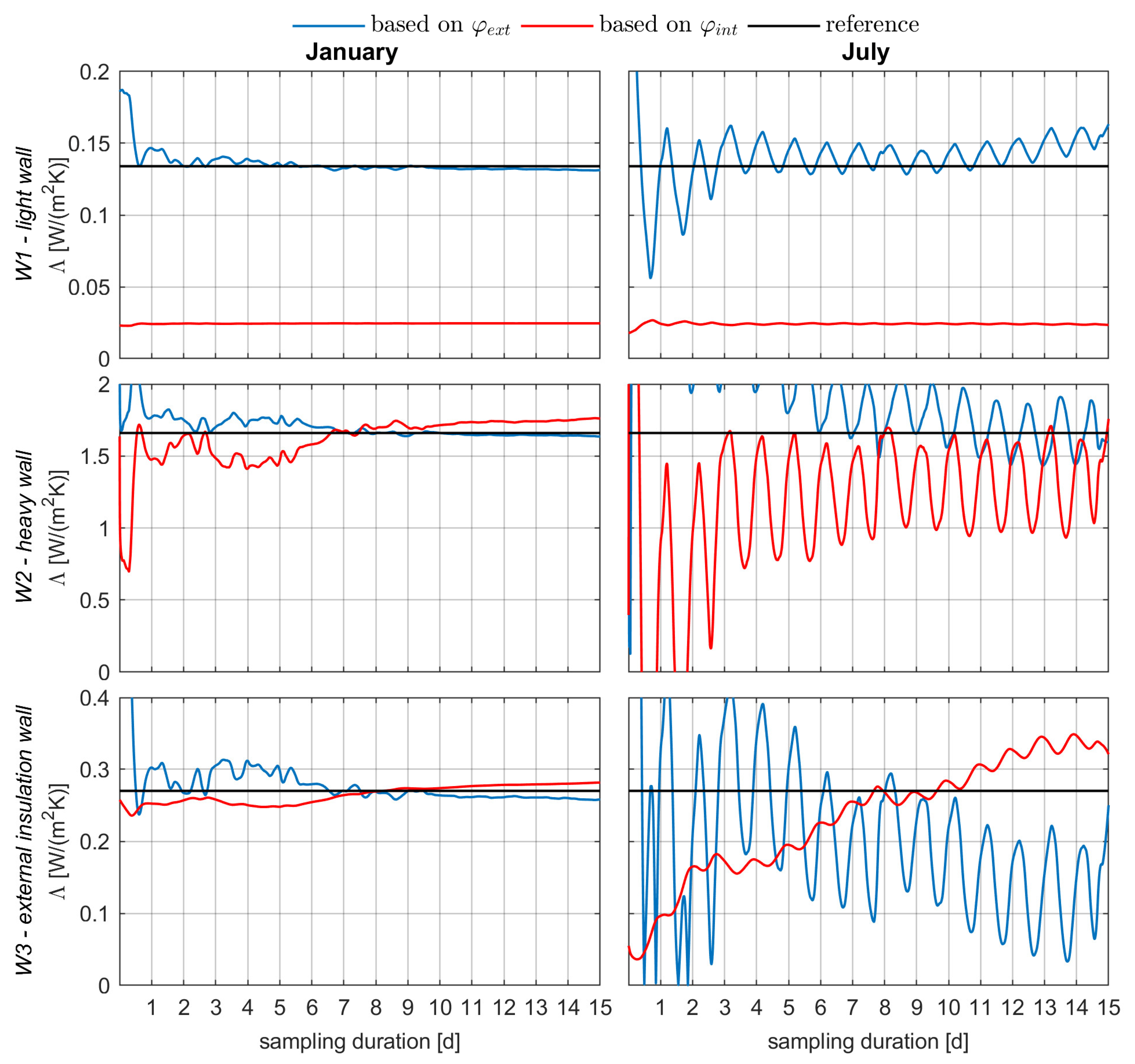 Energies 16 04247 g005