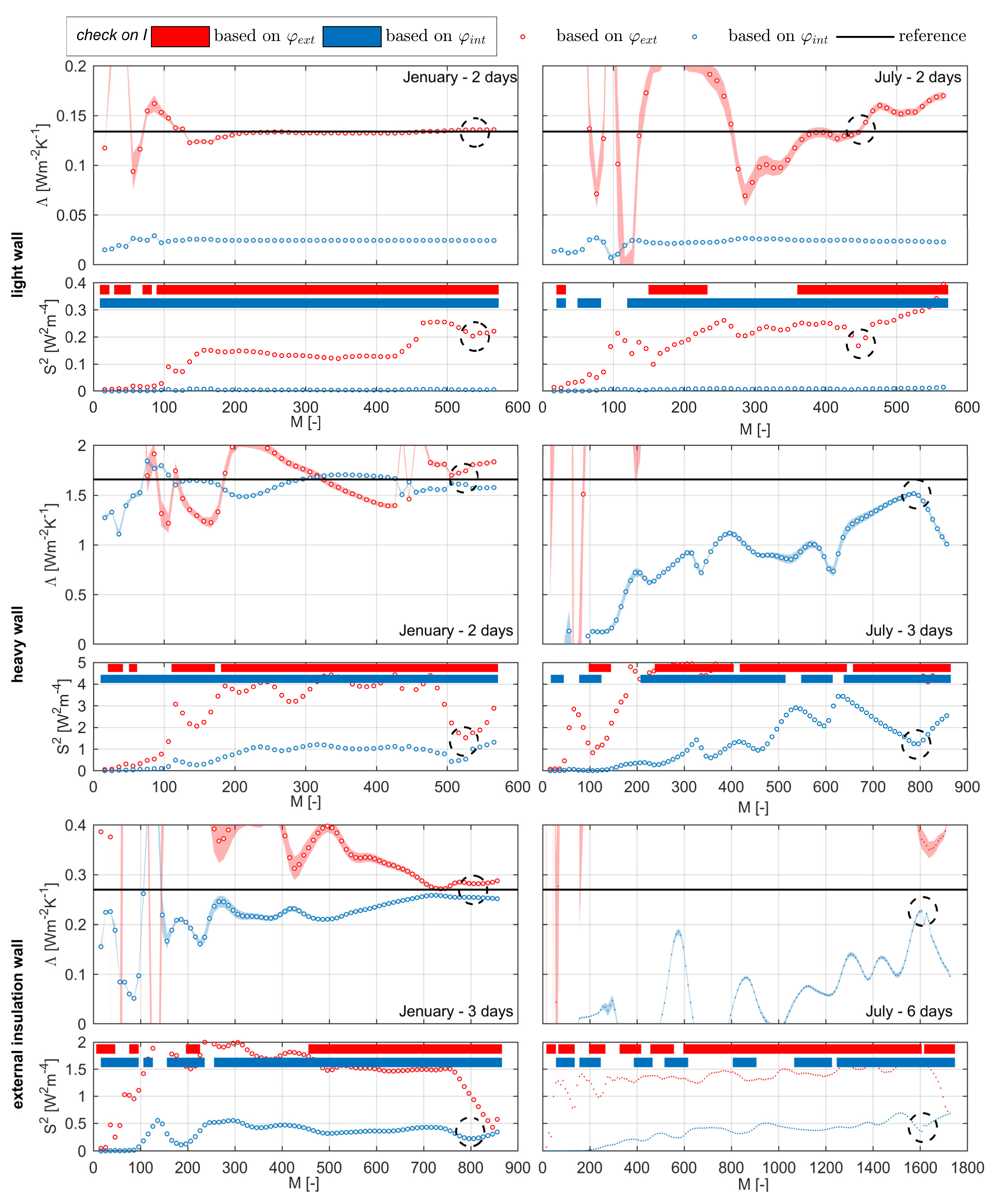 Energies 16 04247 g006