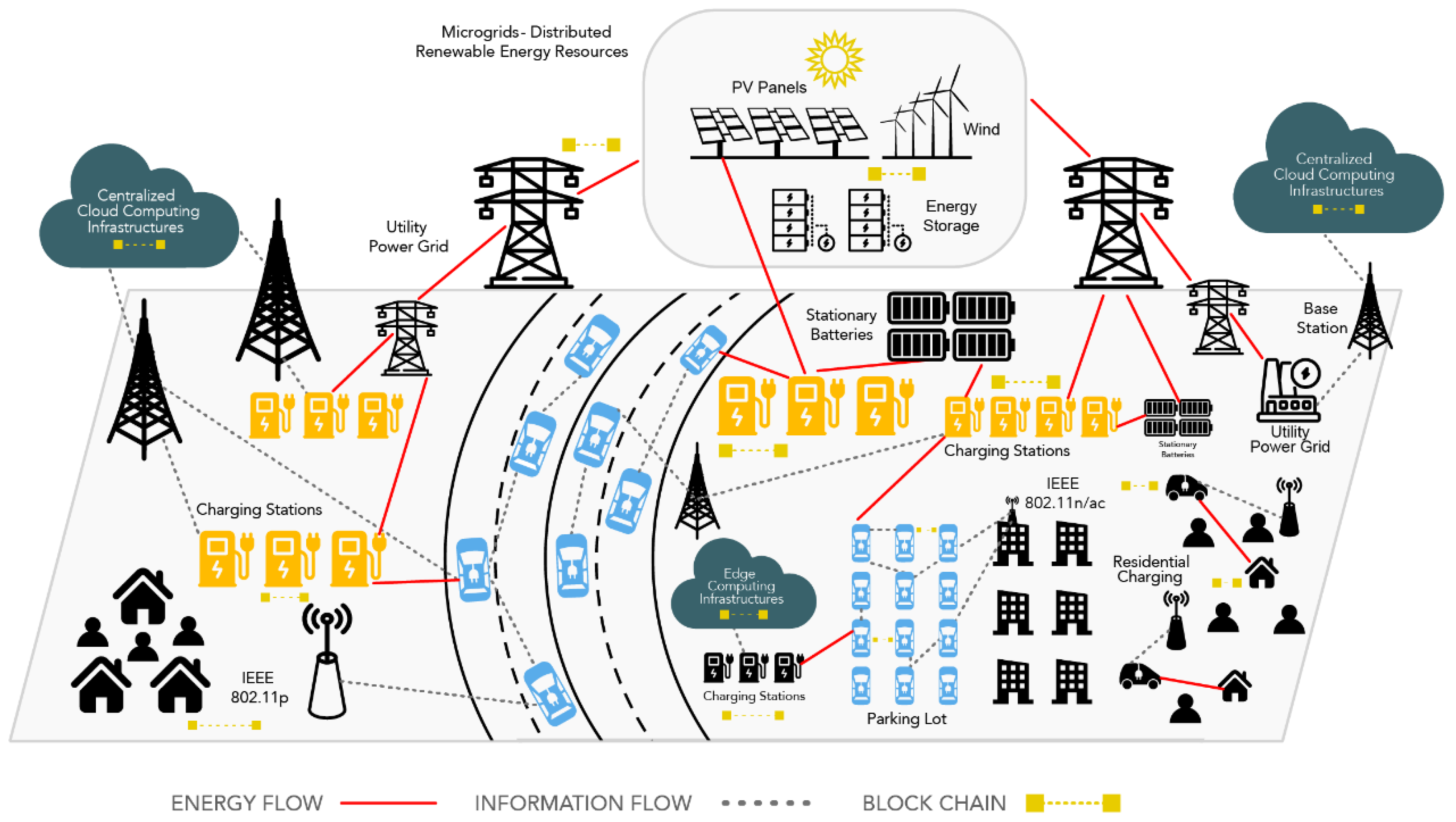 Energies 16 04248 g002 Energies 16 04248 g002