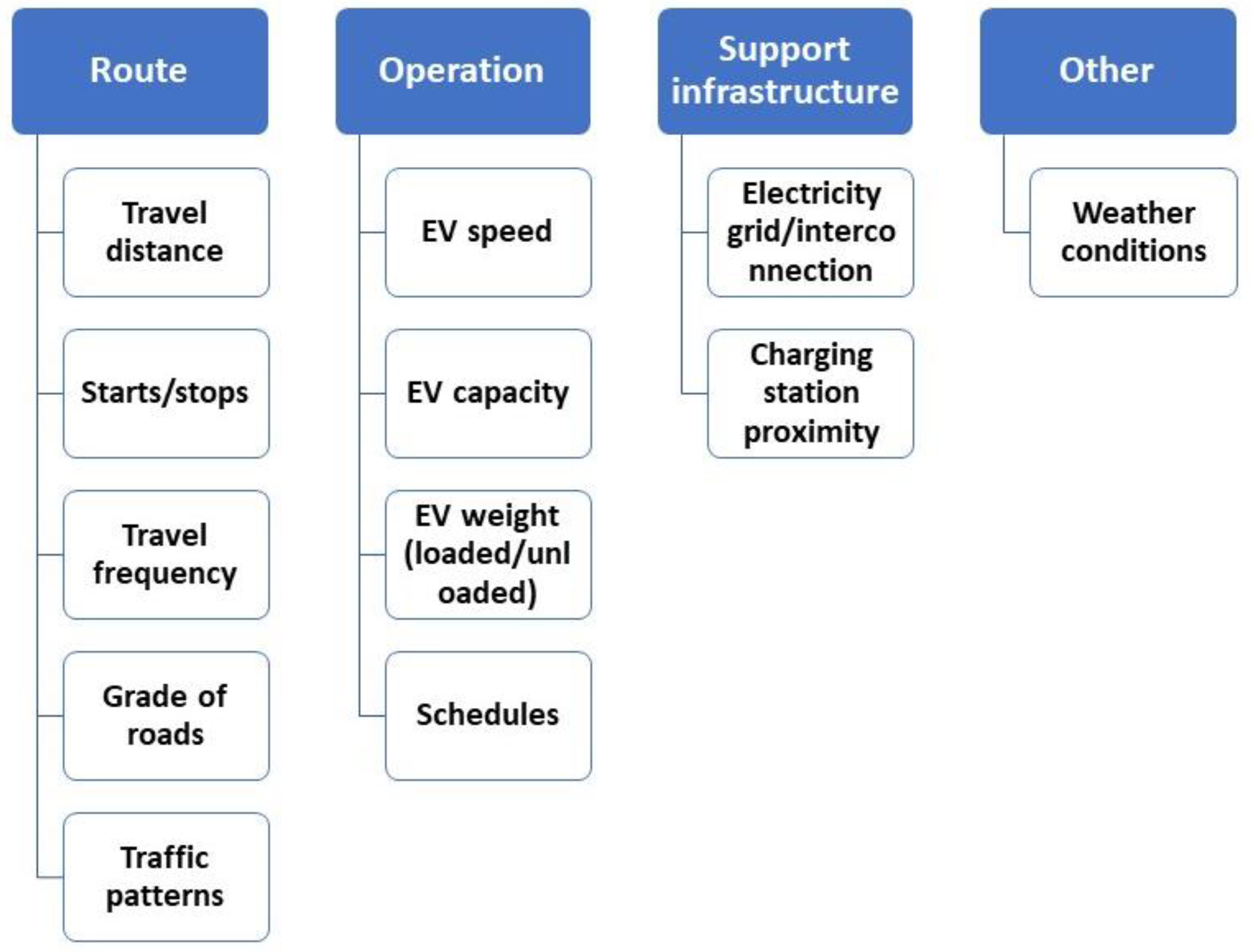 Energies 16 04248 g003 Energies 16 04248 g003