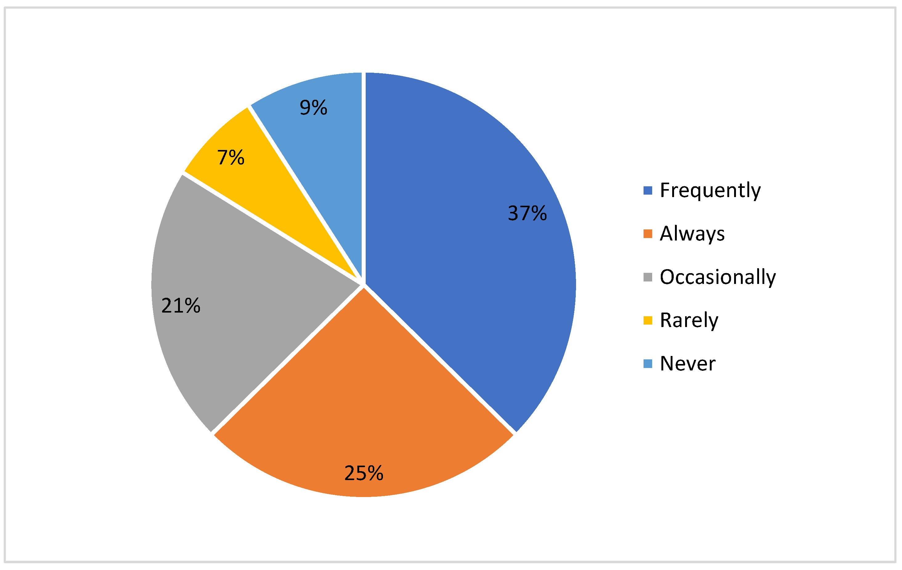 Energies 16 04248 g005 Energies 16 04248 g005