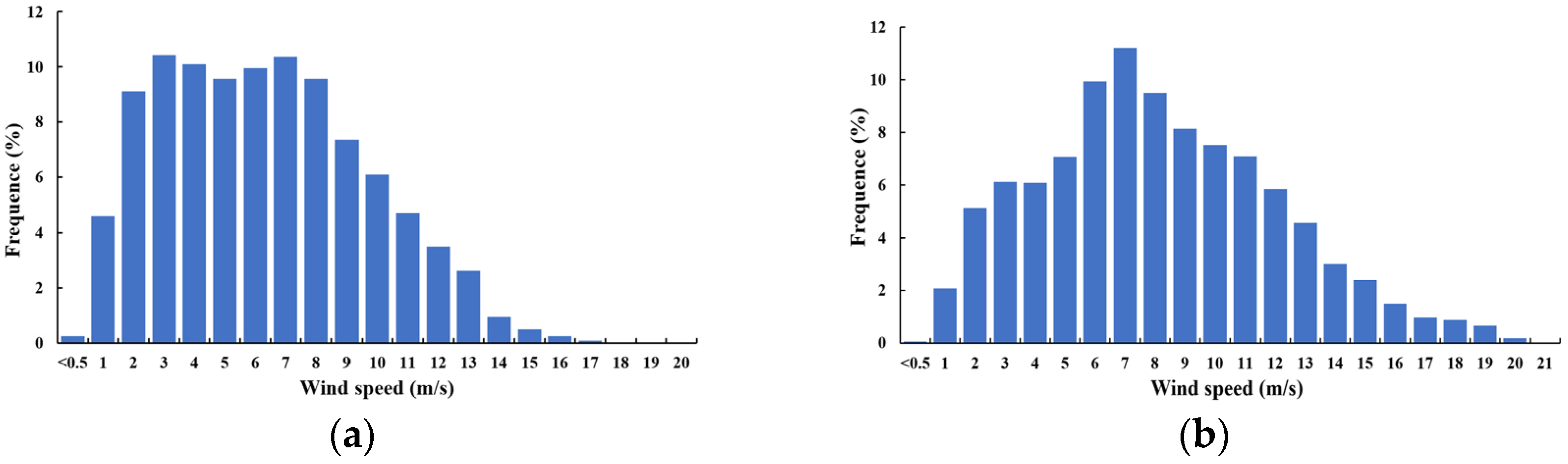 Energies 16 04249 g007