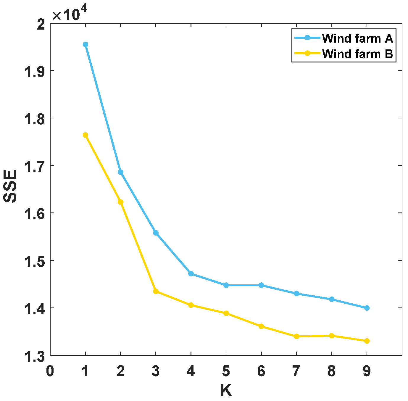 Energies 16 04249 g010