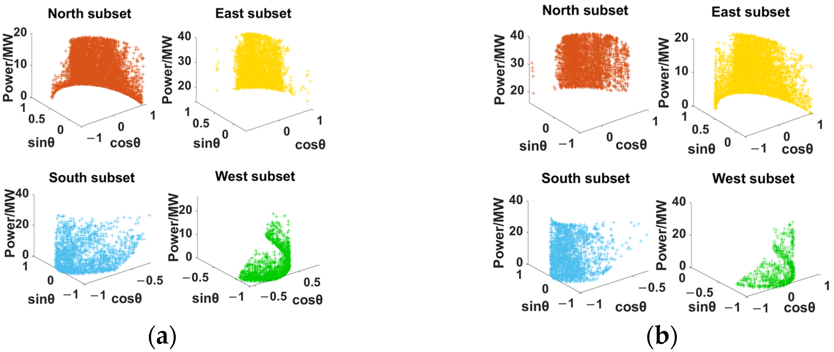 Energies 16 04249 g012