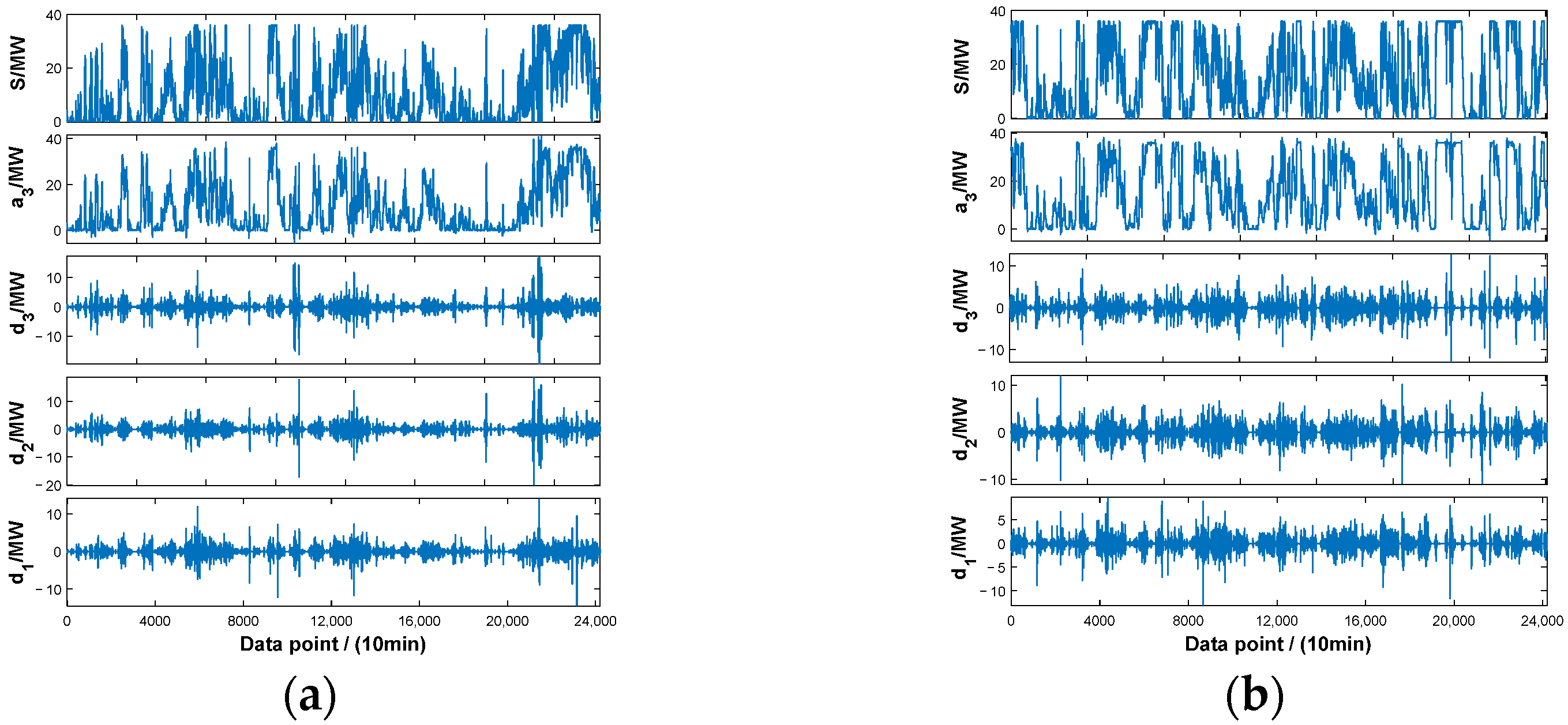 Energies 16 04249 g014