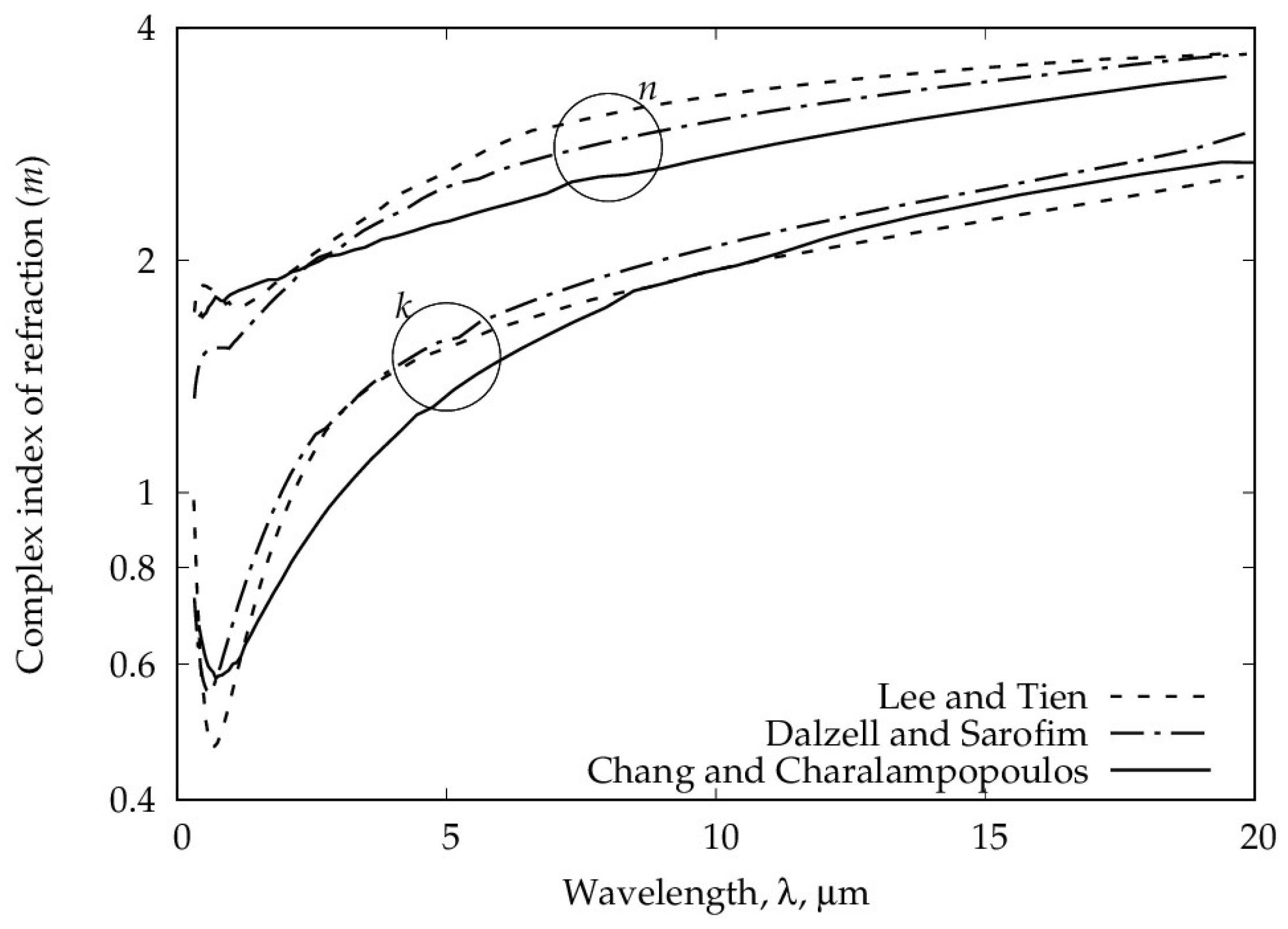 Energies 16 04250 g006