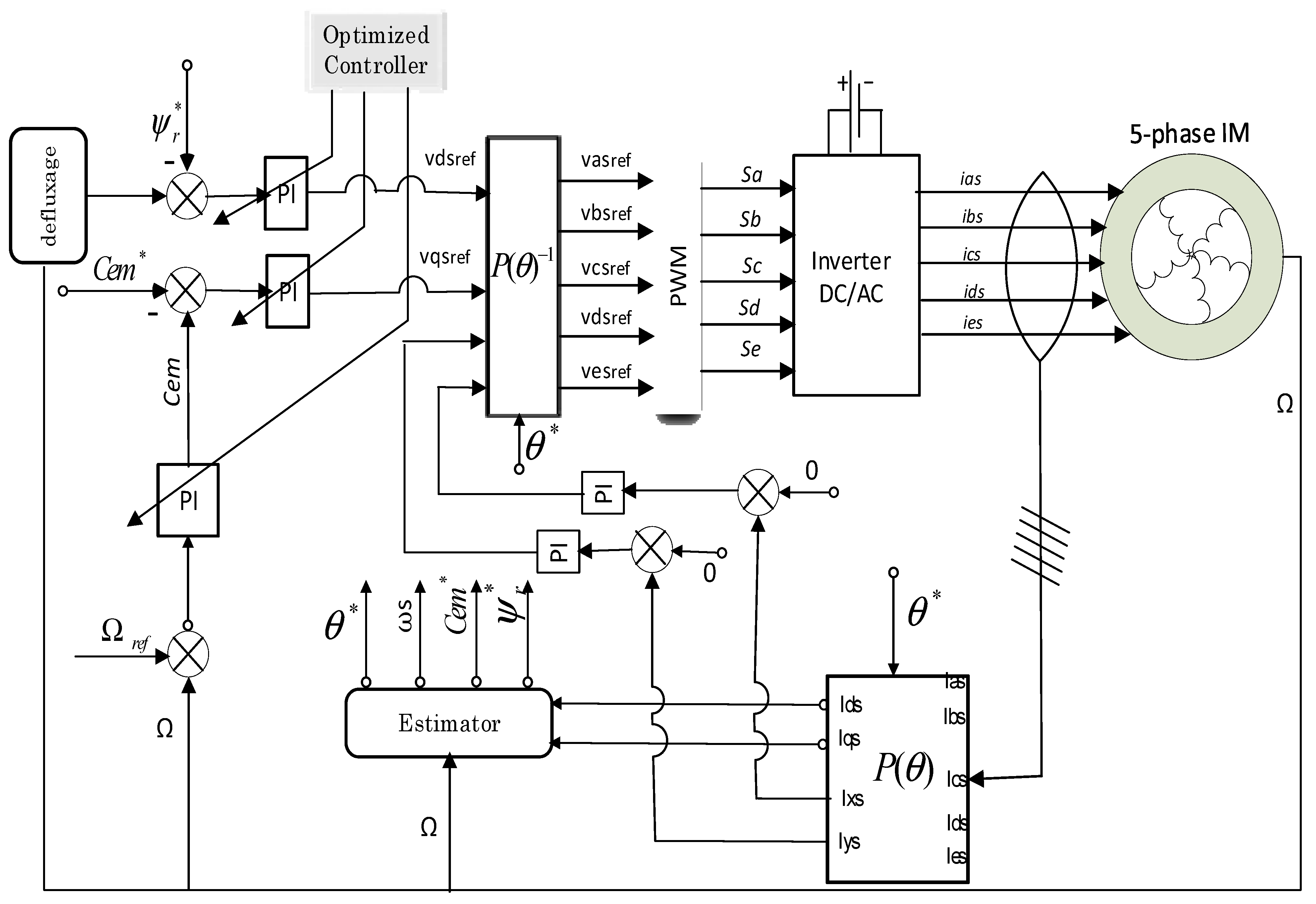 Energies 16 04251 g001 Energies 16 04251 g001