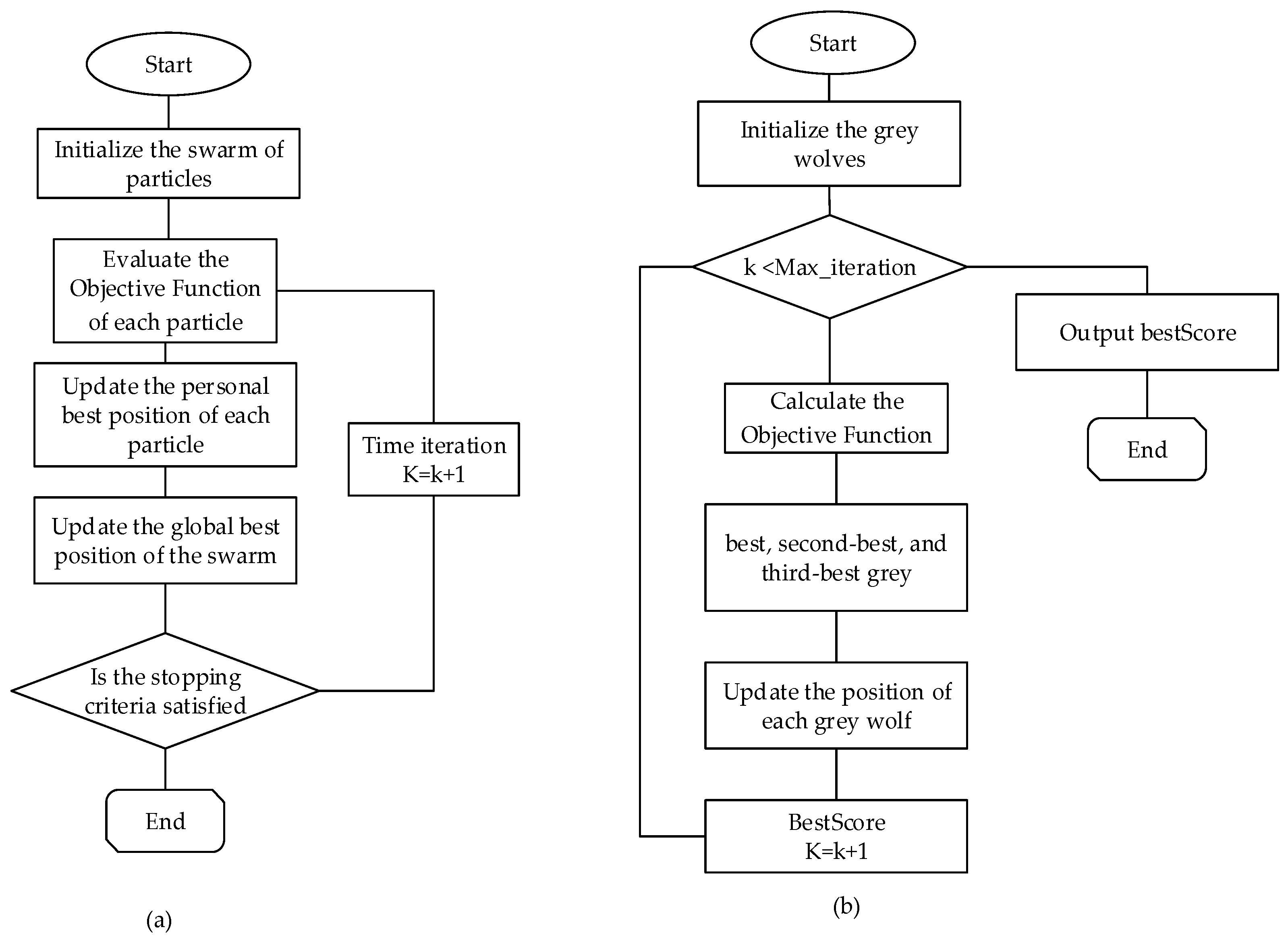 Energies 16 04251 g002 Energies 16 04251 g002