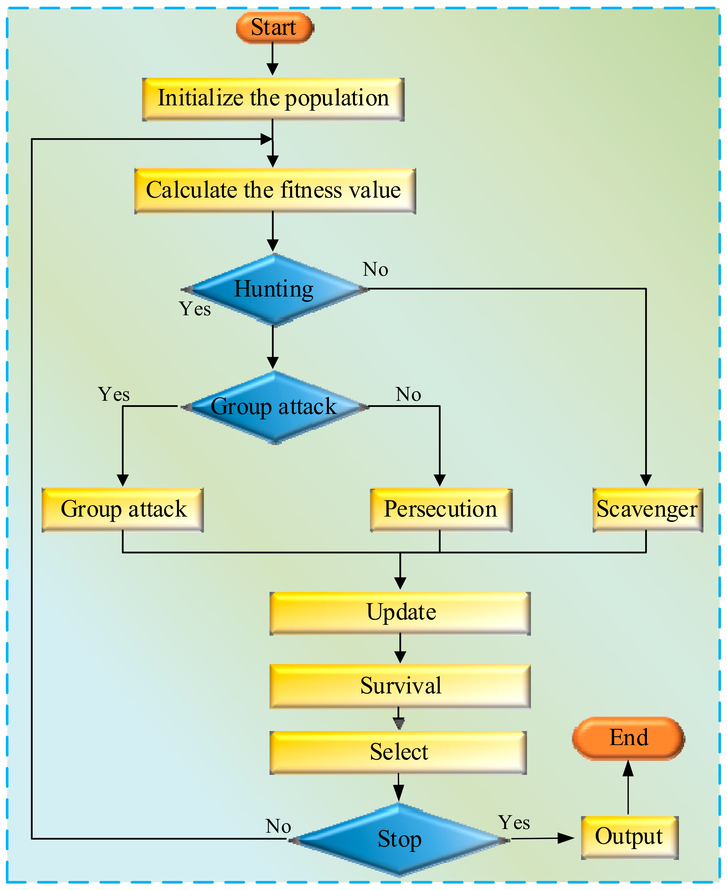 Energies 16 04252 g004