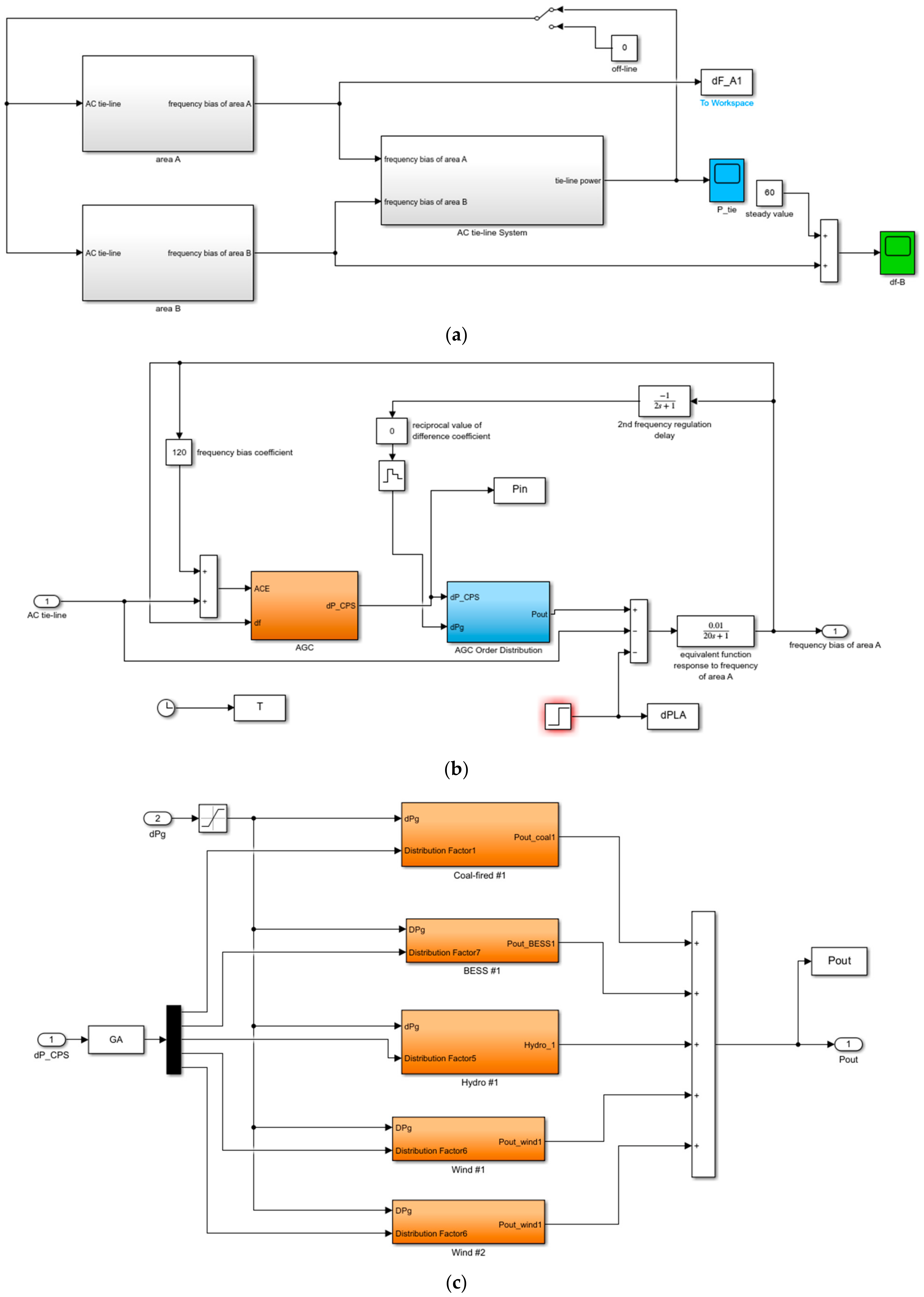 Energies 16 04252 g005