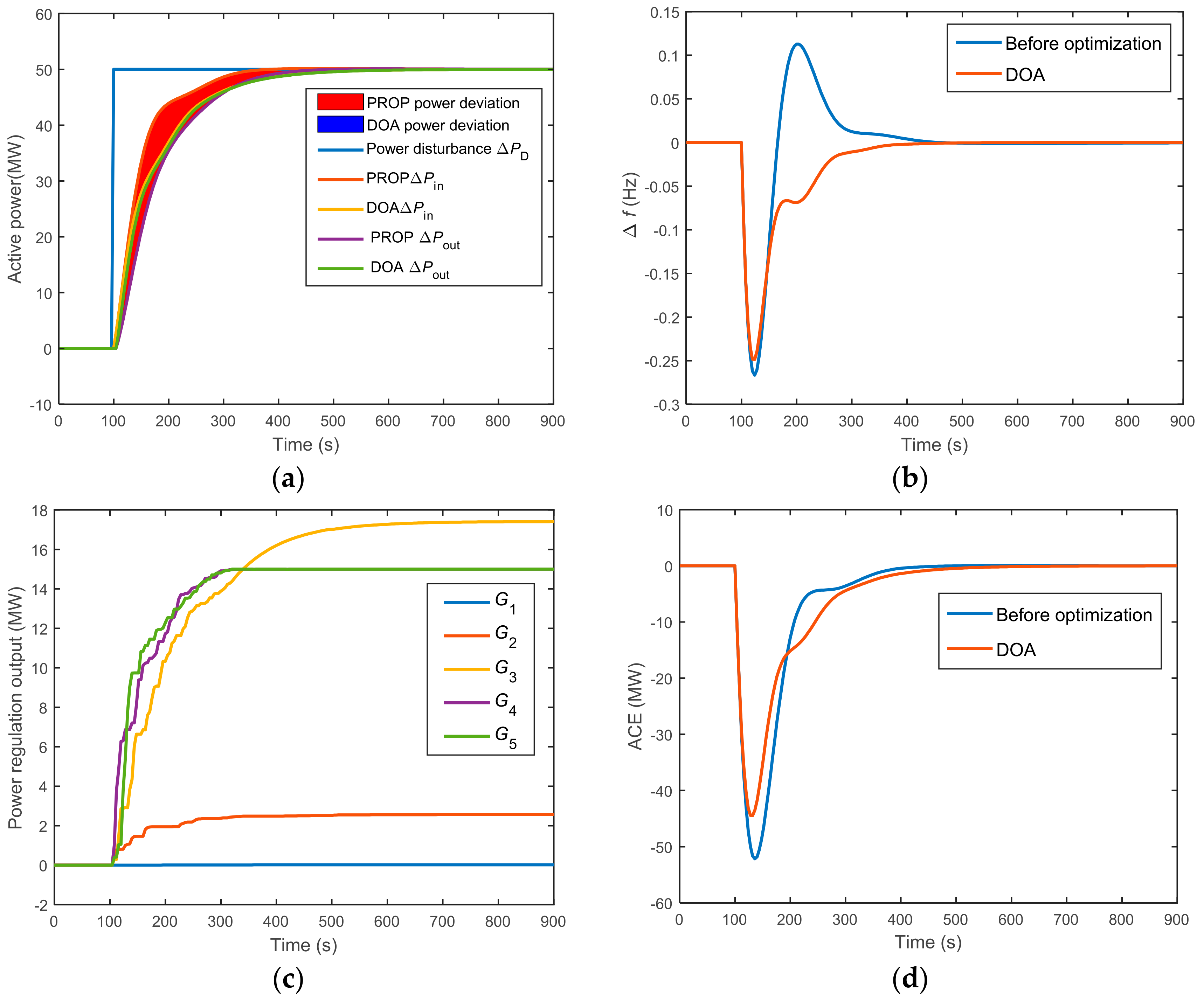 Energies 16 04252 g006
